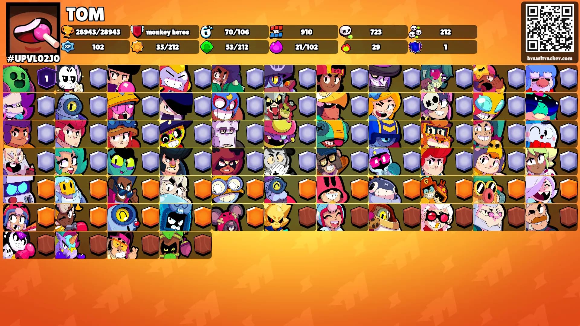 TOM's Ranks