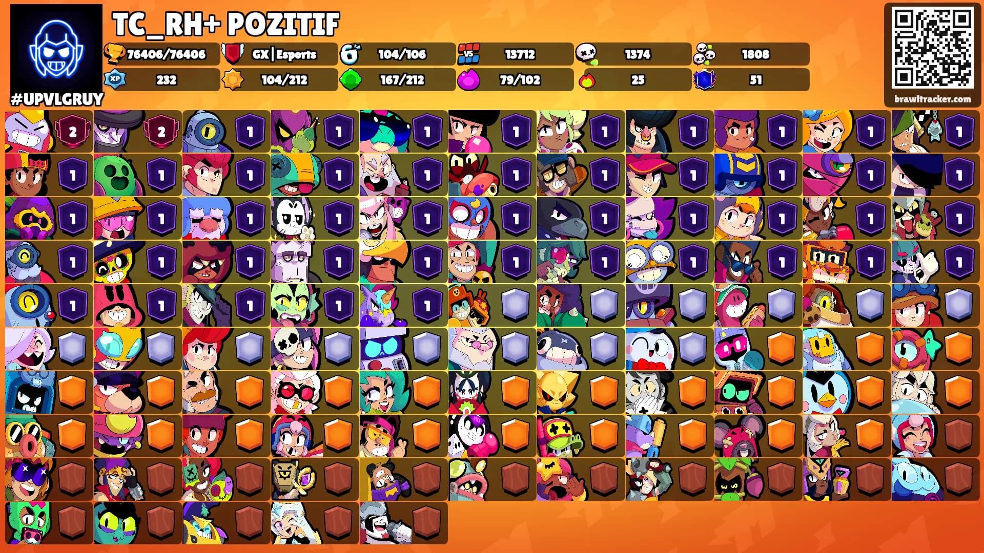TC_RH+ POZITIF's Ranks