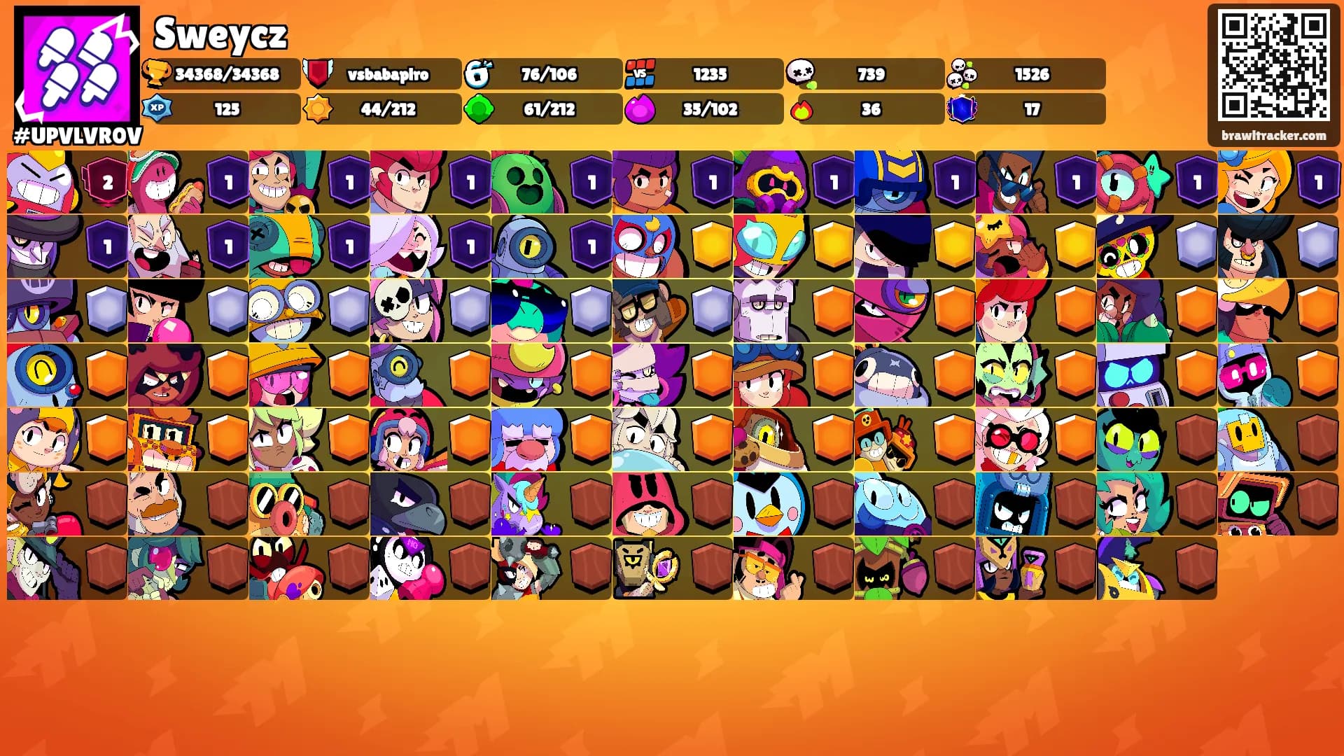 Sweycz's Ranks