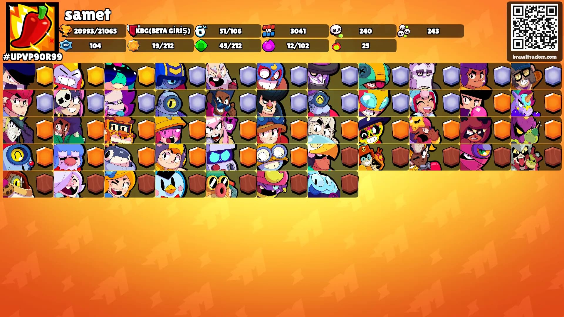 samet's Ranks