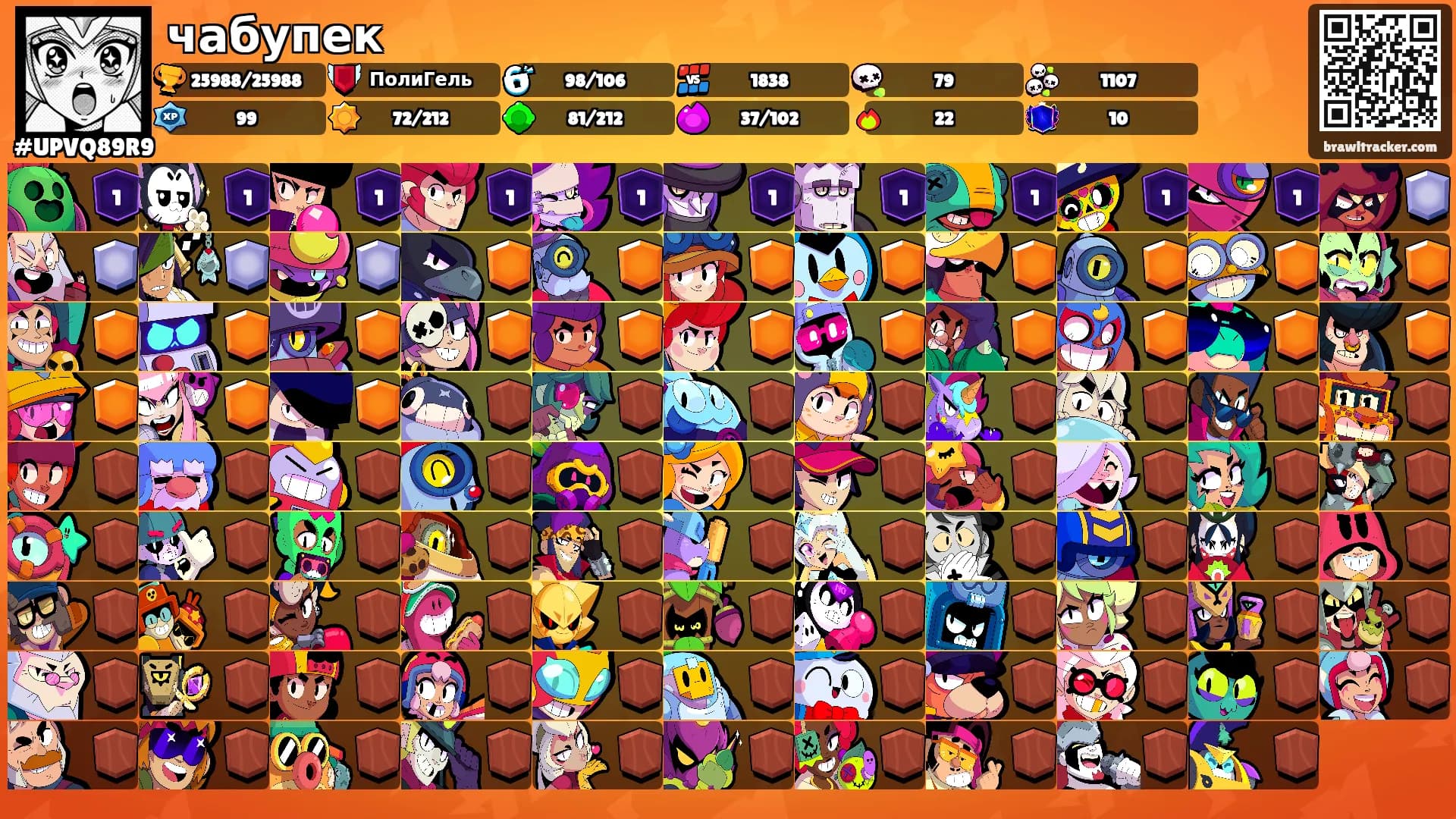 чабупек's Ranks