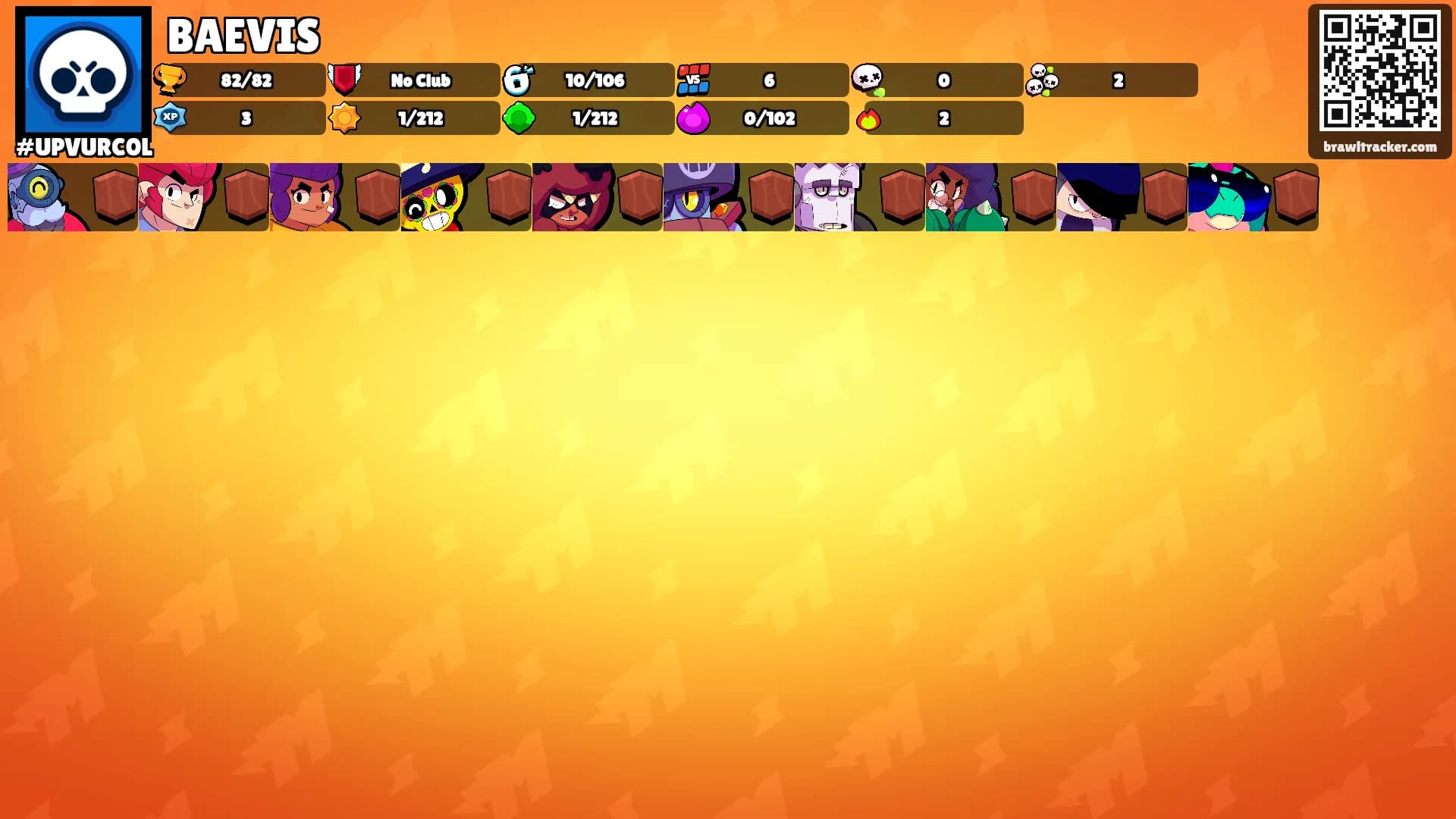 BAEVIS's Ranks