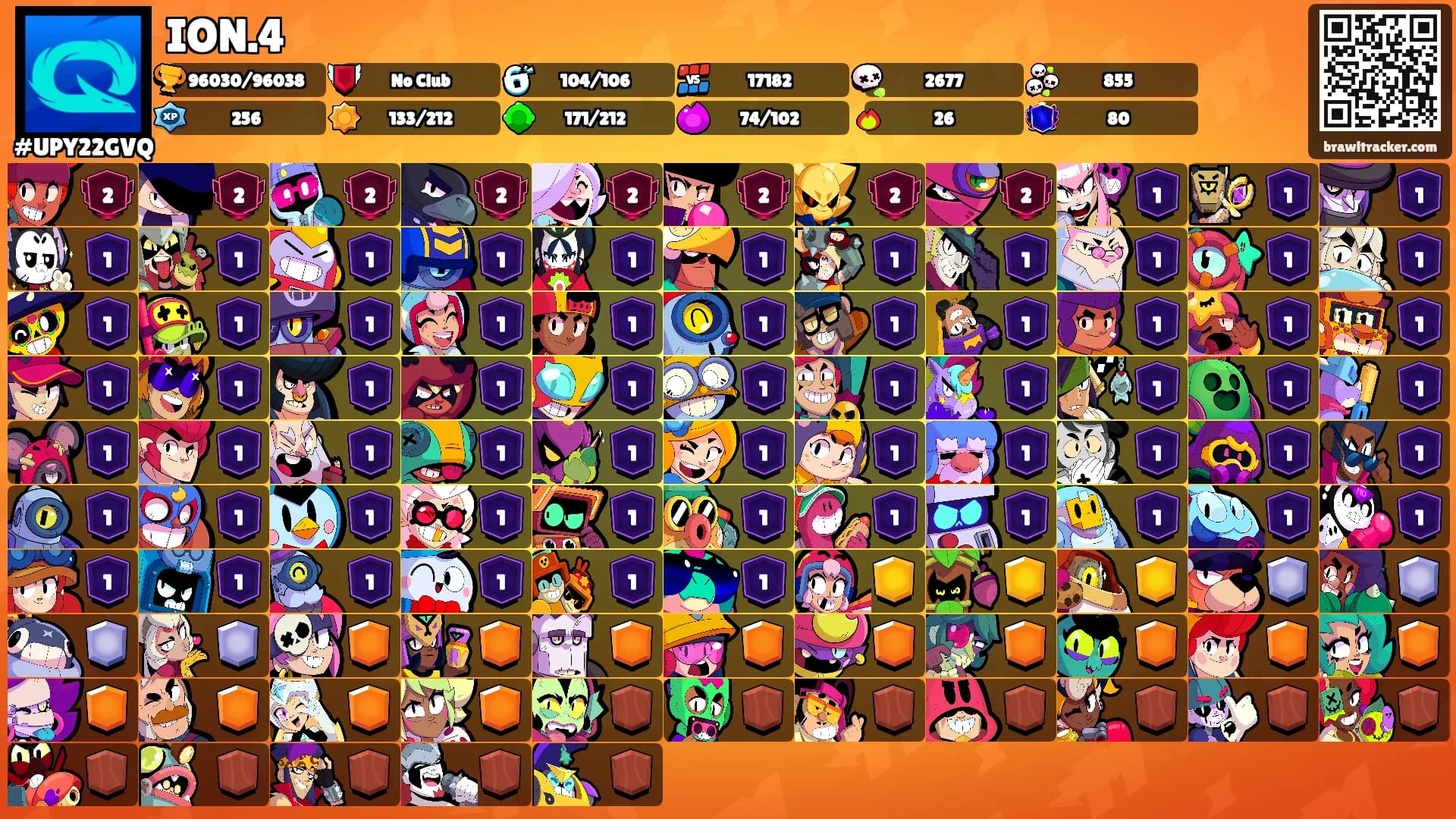 ION.4's Ranks
