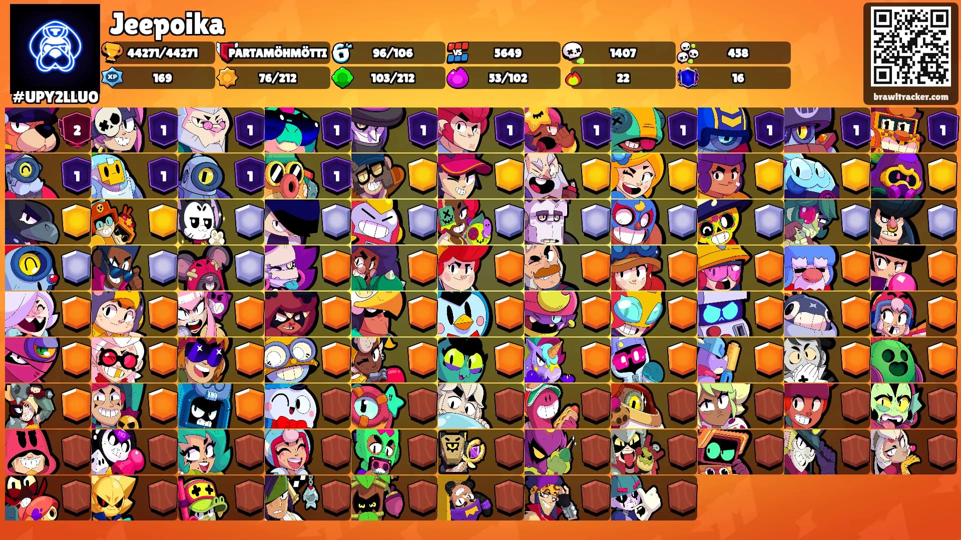 Jeepoika's Ranks