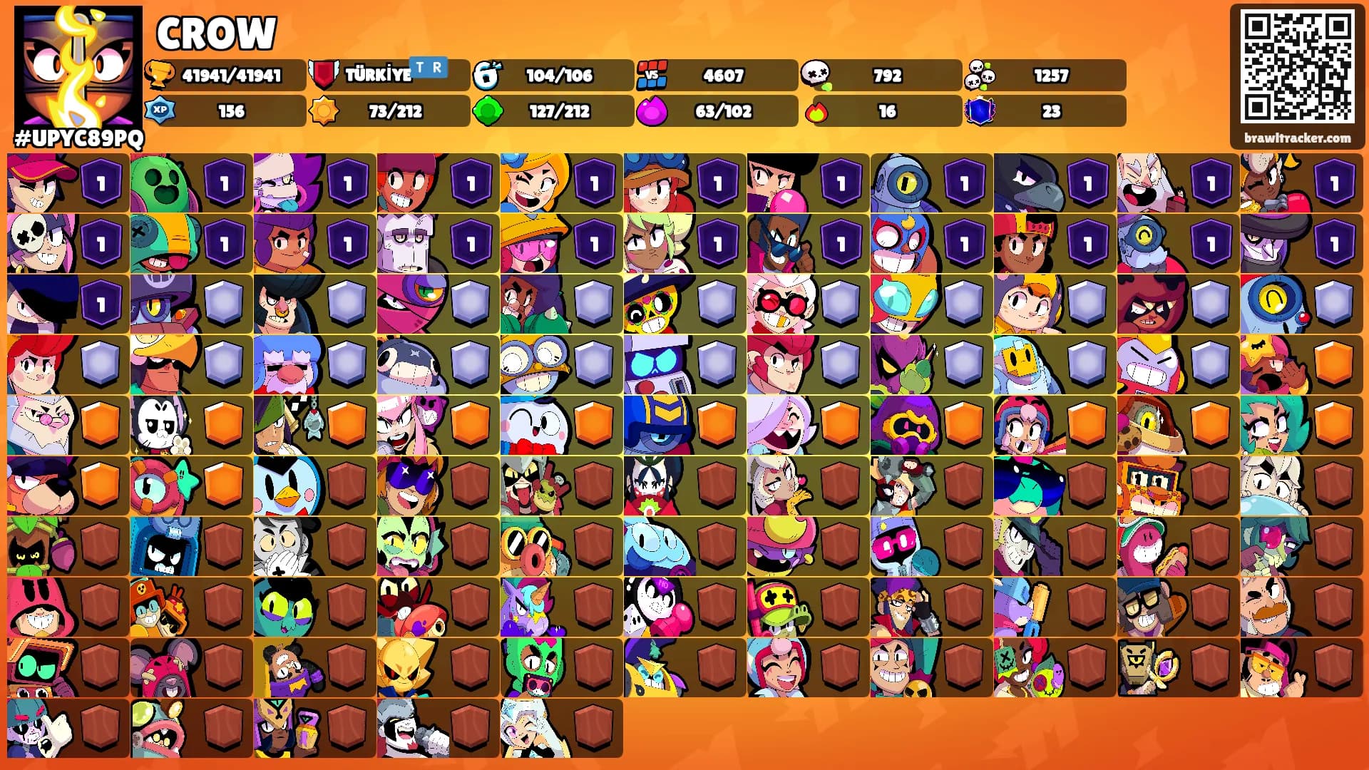 CROW's Ranks