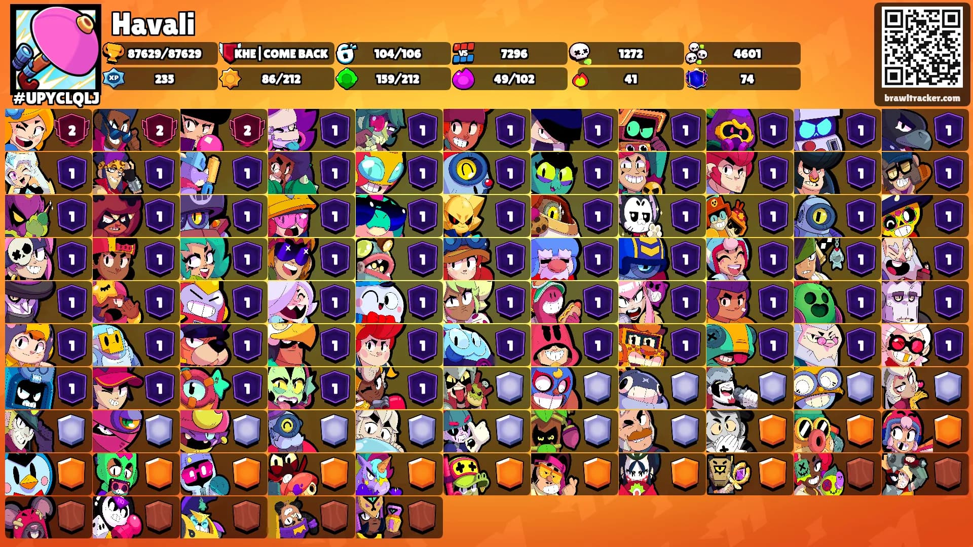 Havali's Ranks