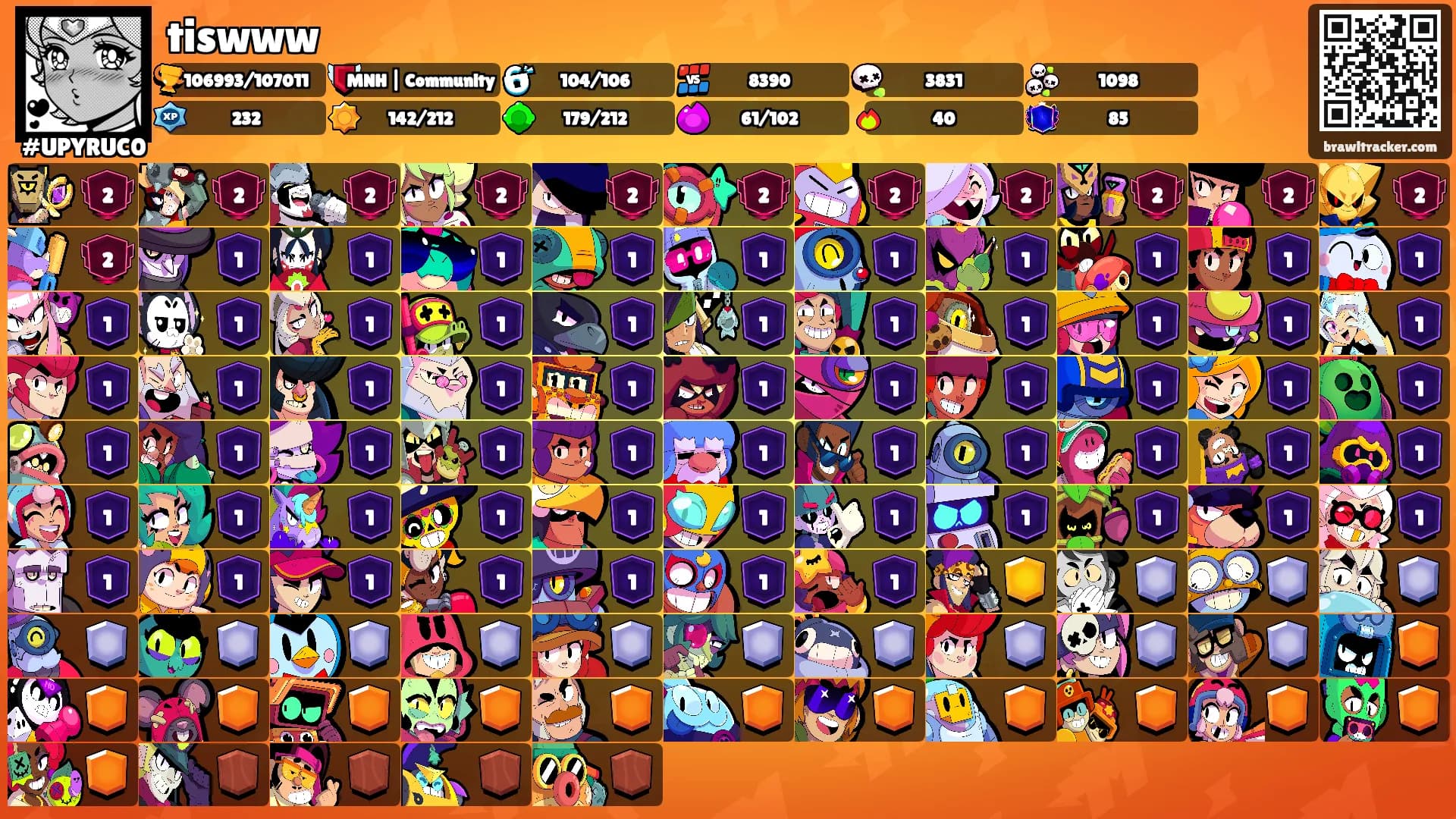 tiswww's Ranks