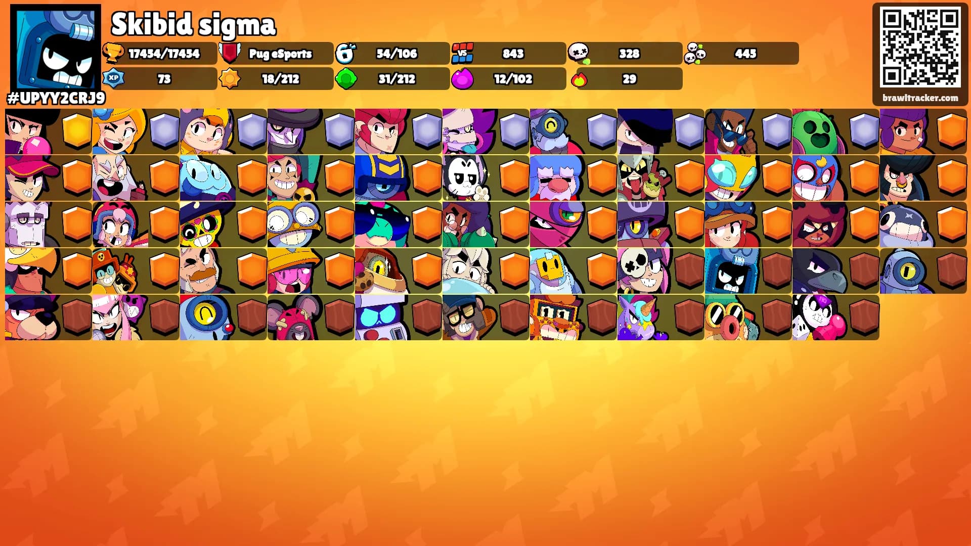 Skibid sigma's Ranks