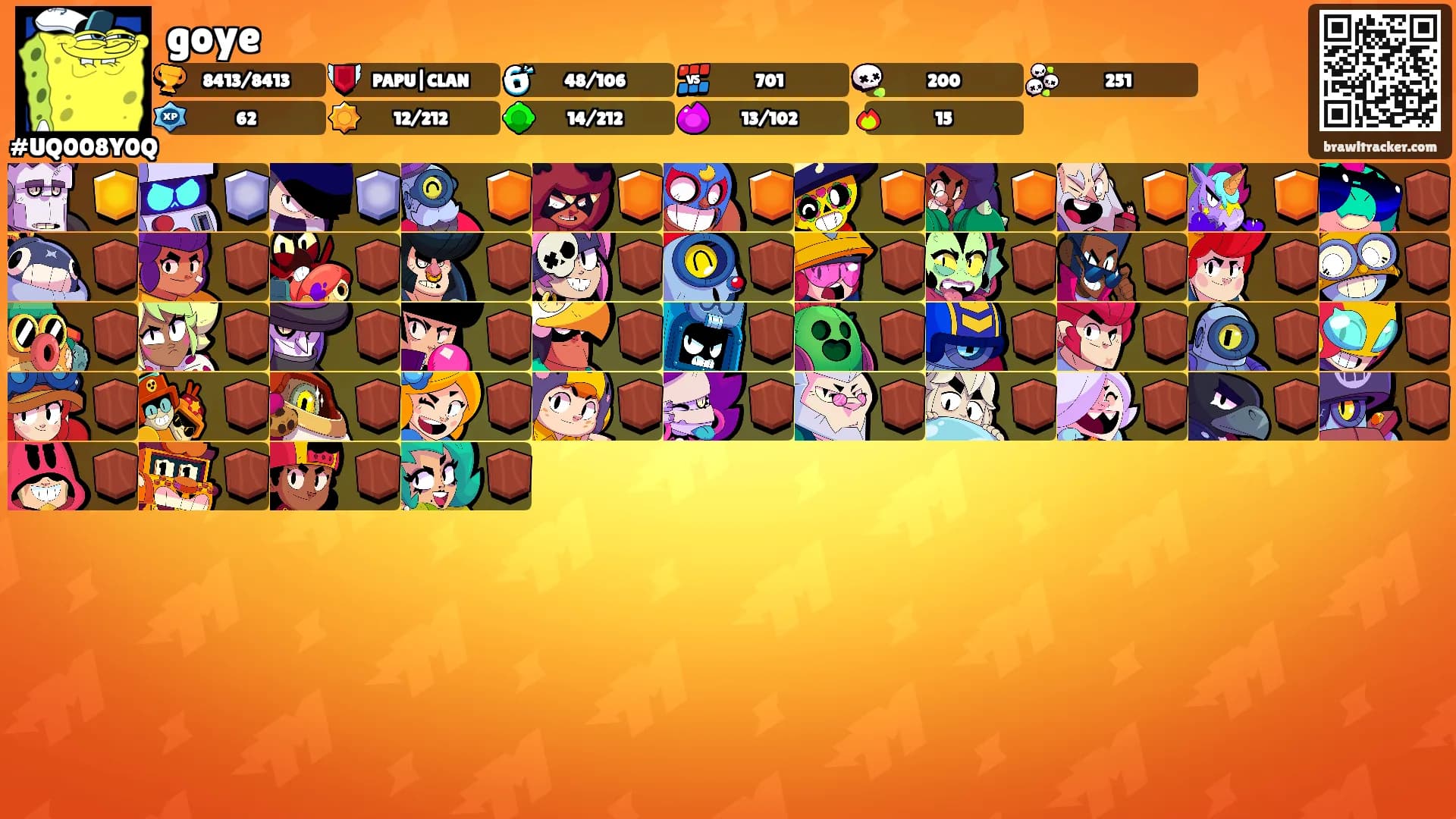 goye's Ranks