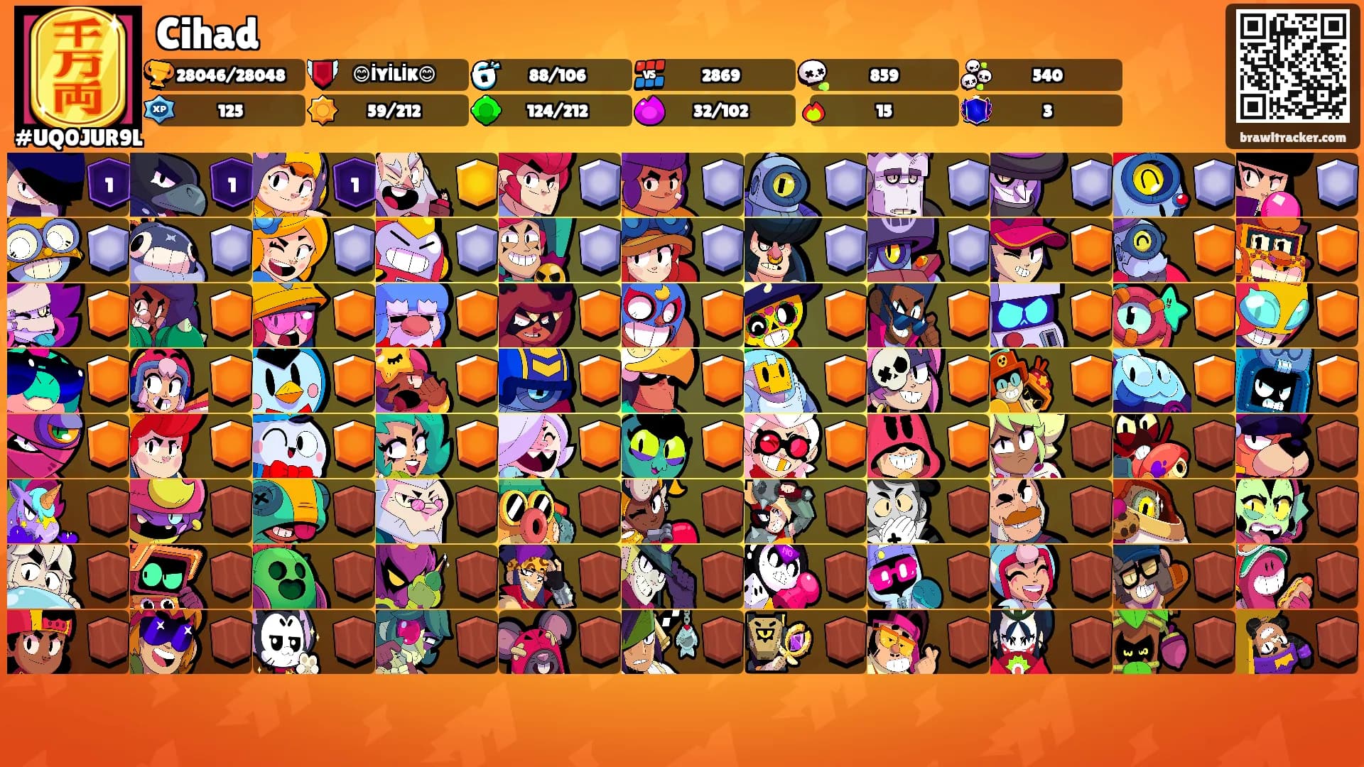 Cihad's Ranks