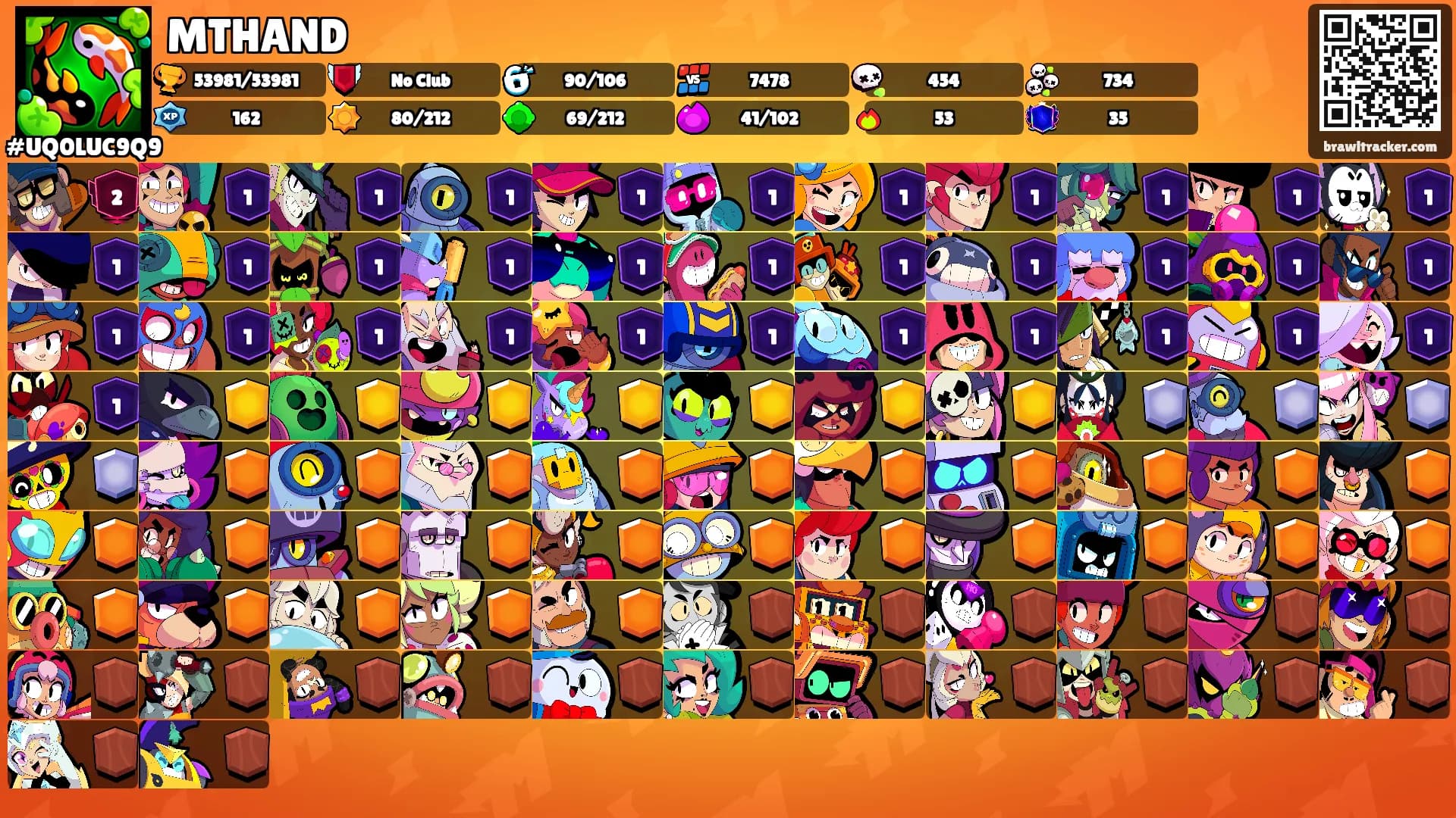 MTHAND's Ranks