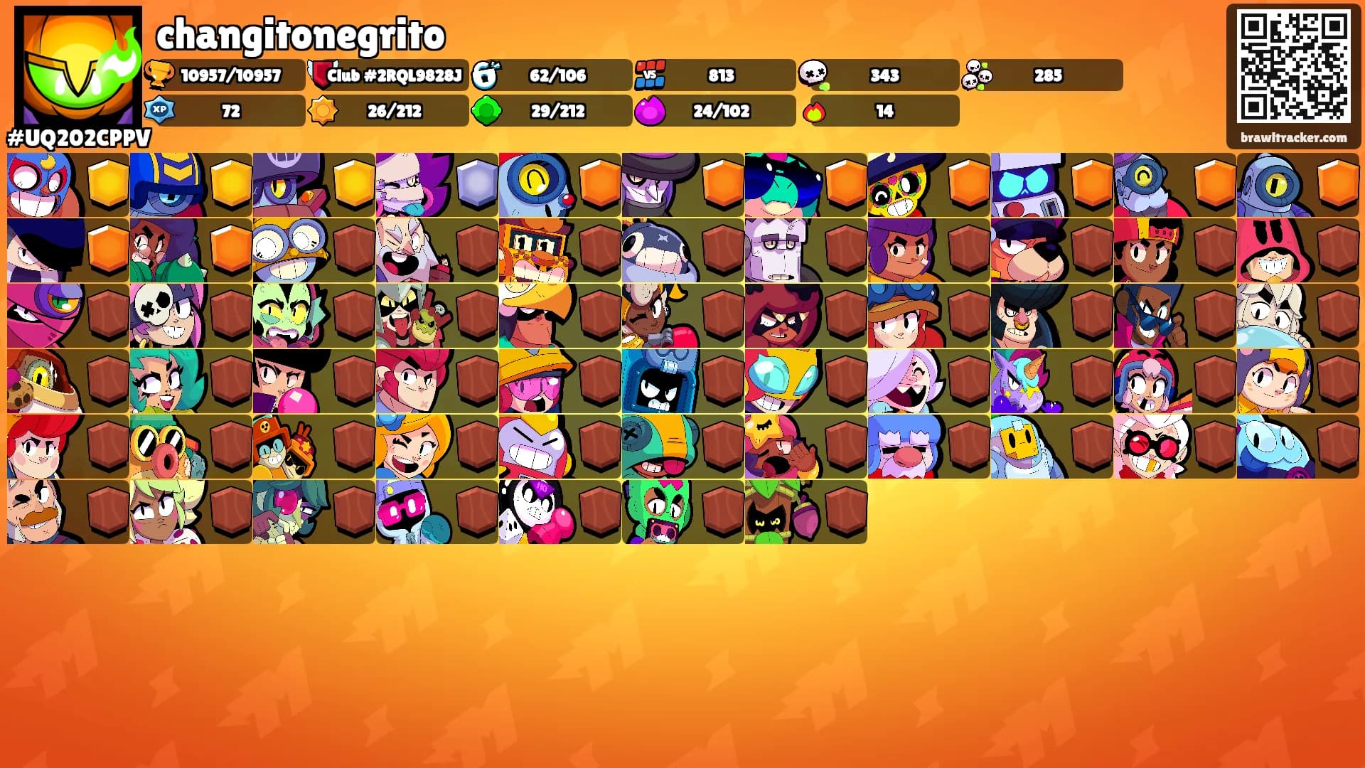 changitonegrito's Ranks