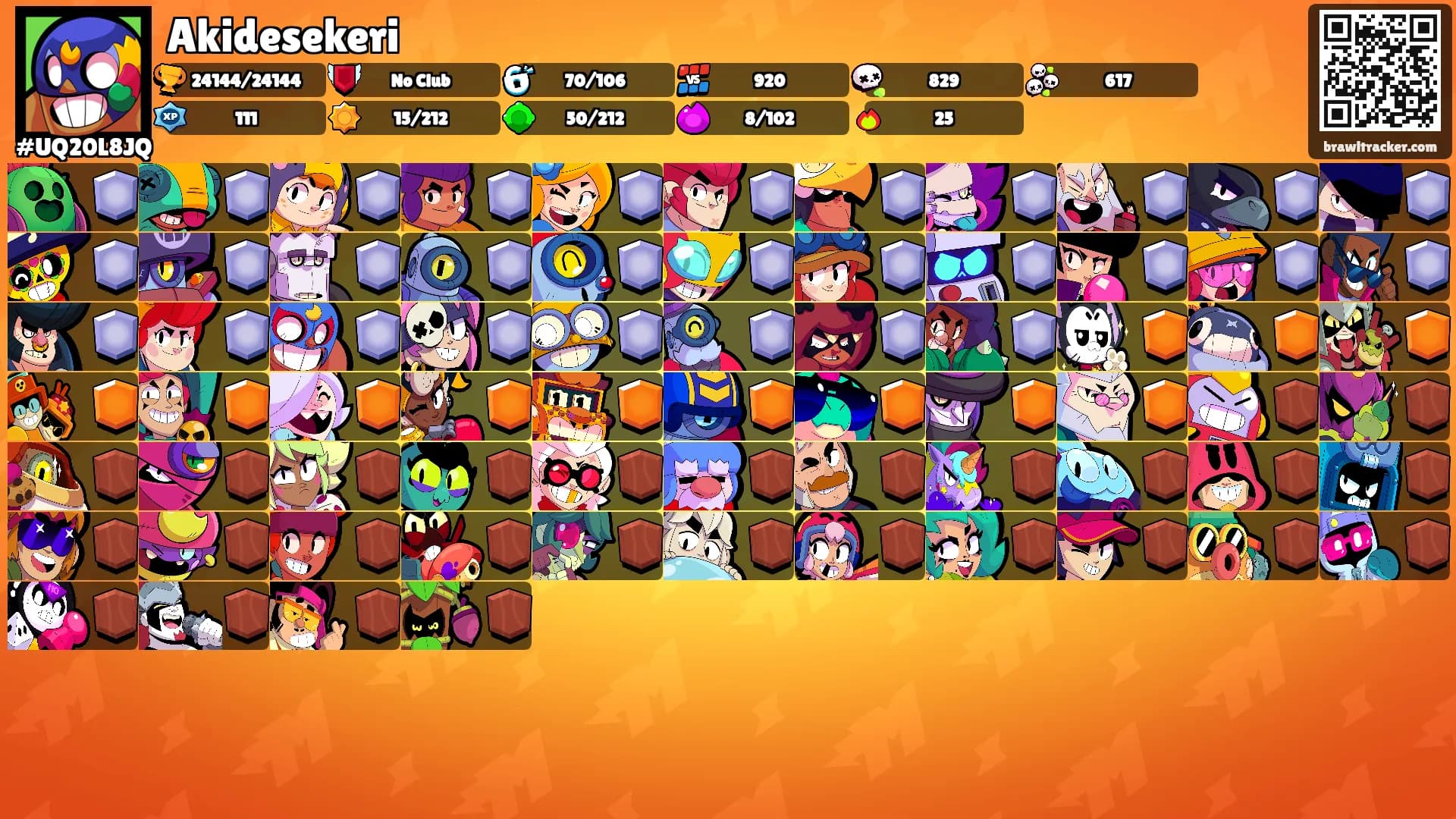 Akidesekeri's Ranks