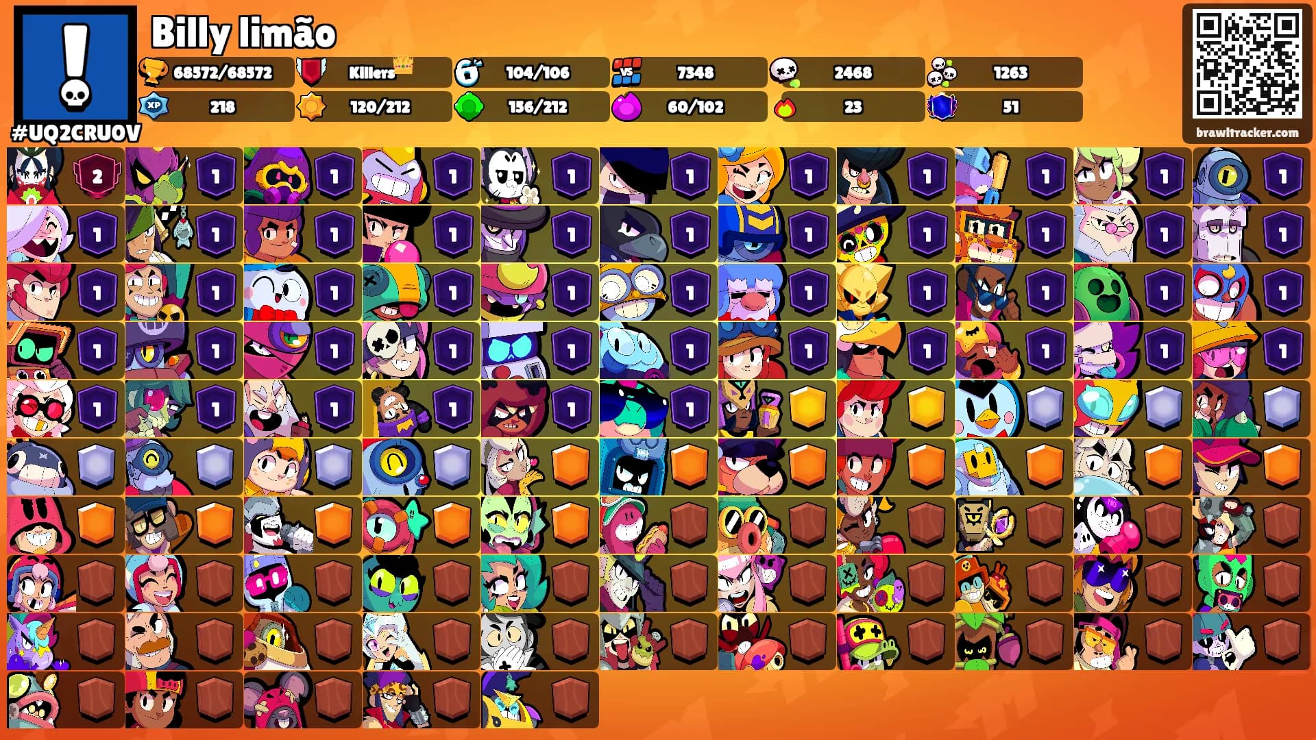 Billy limão's Ranks