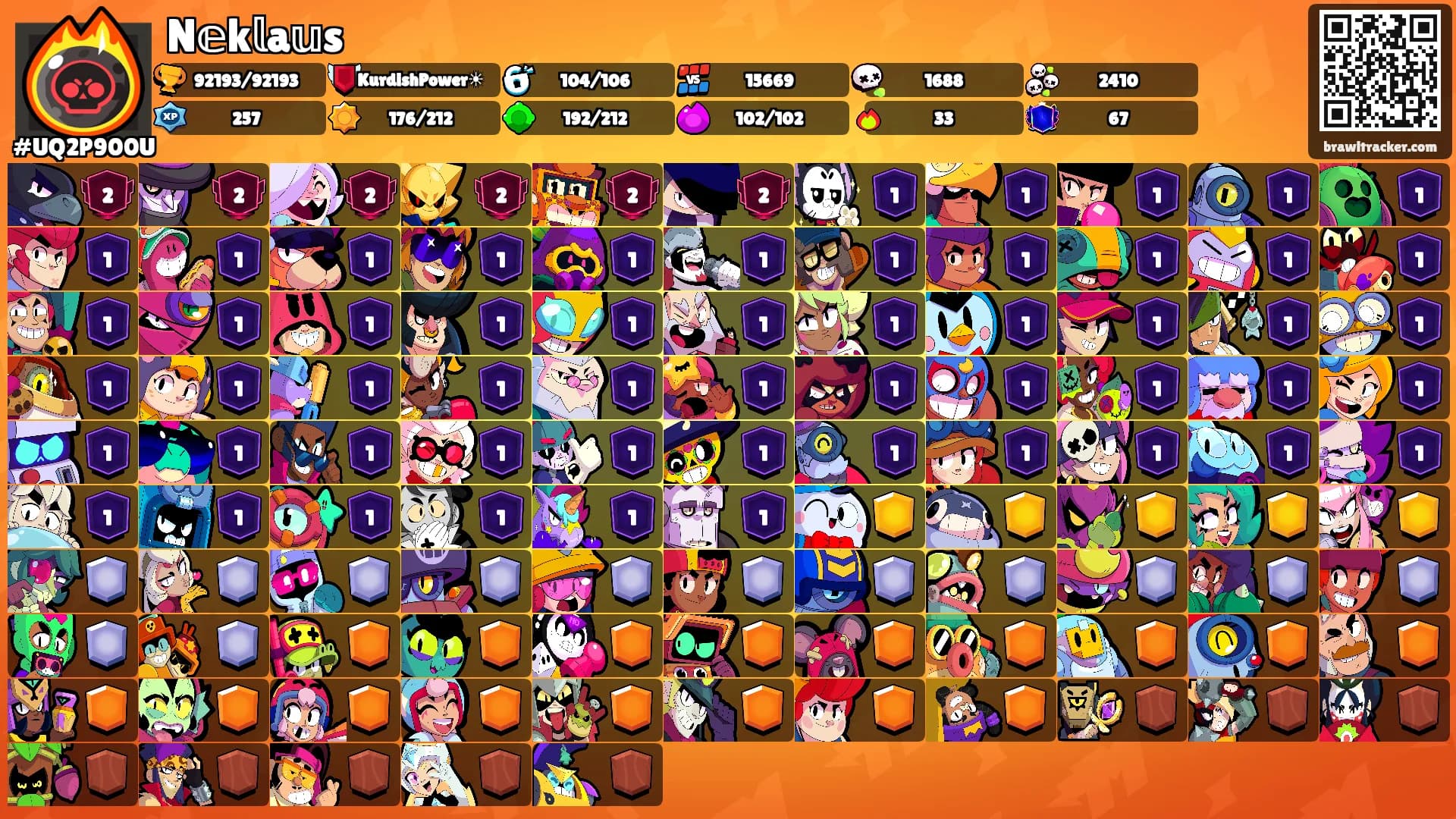 N𝕖k𝕝a𝕦s's Ranks