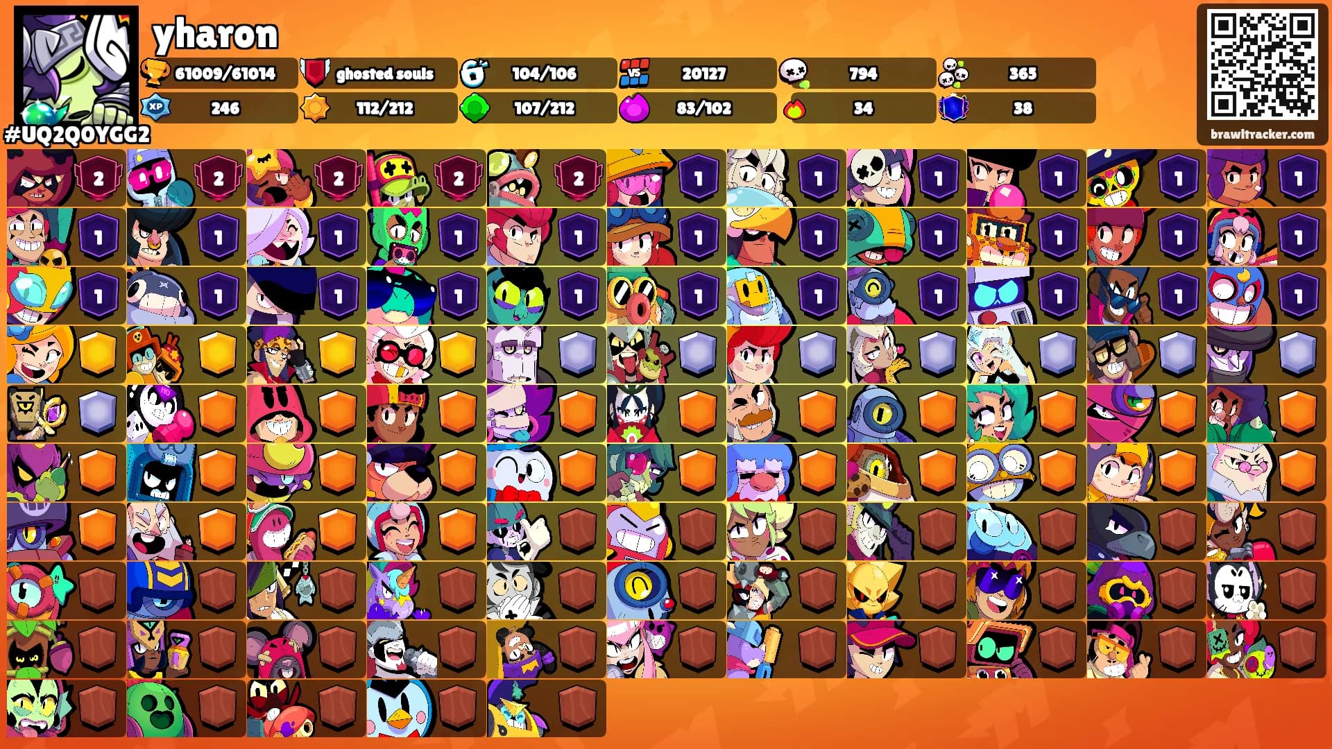 yharon's Ranks