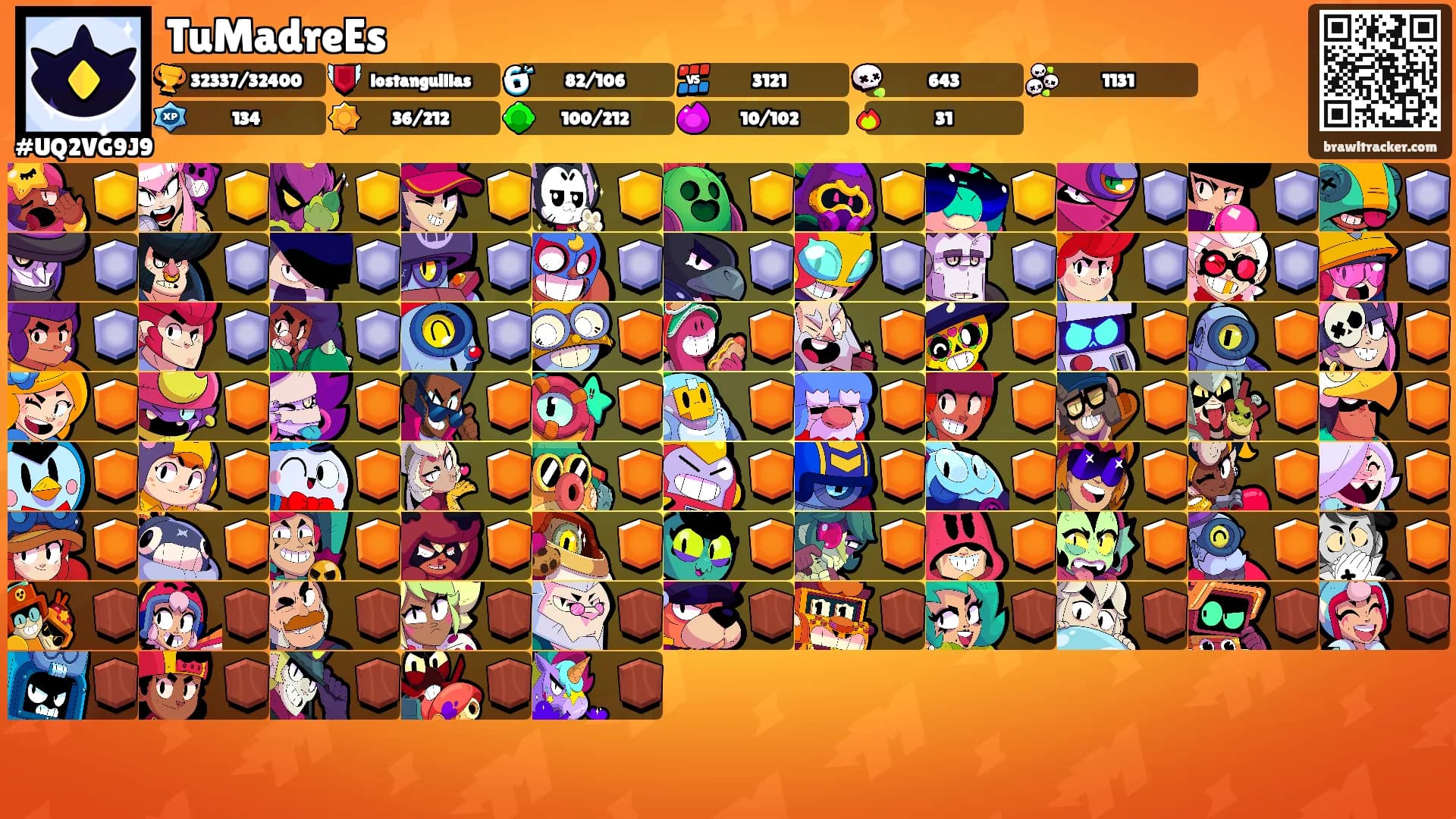 TuMadreEs's Ranks