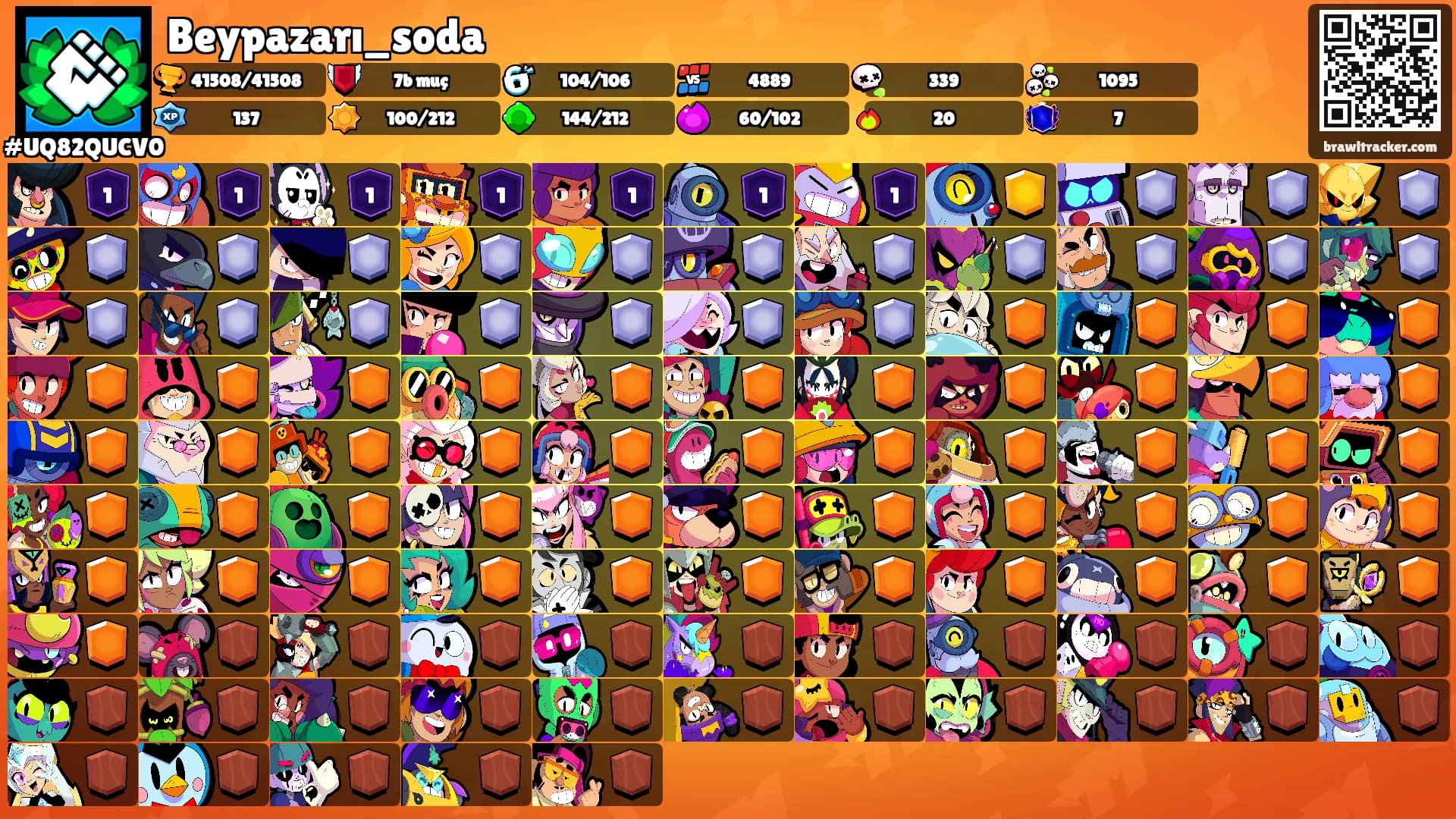 Beypazarı_soda's Ranks
