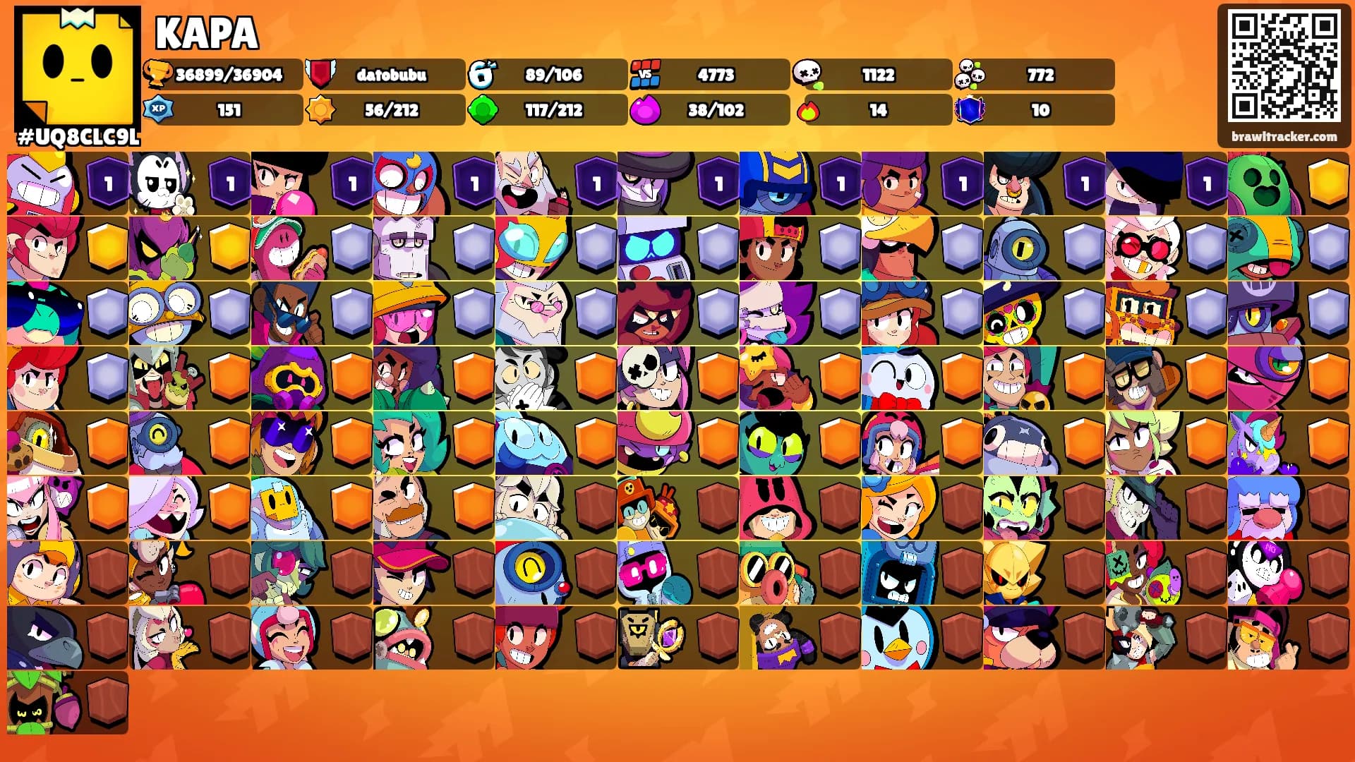 KAPA's Ranks
