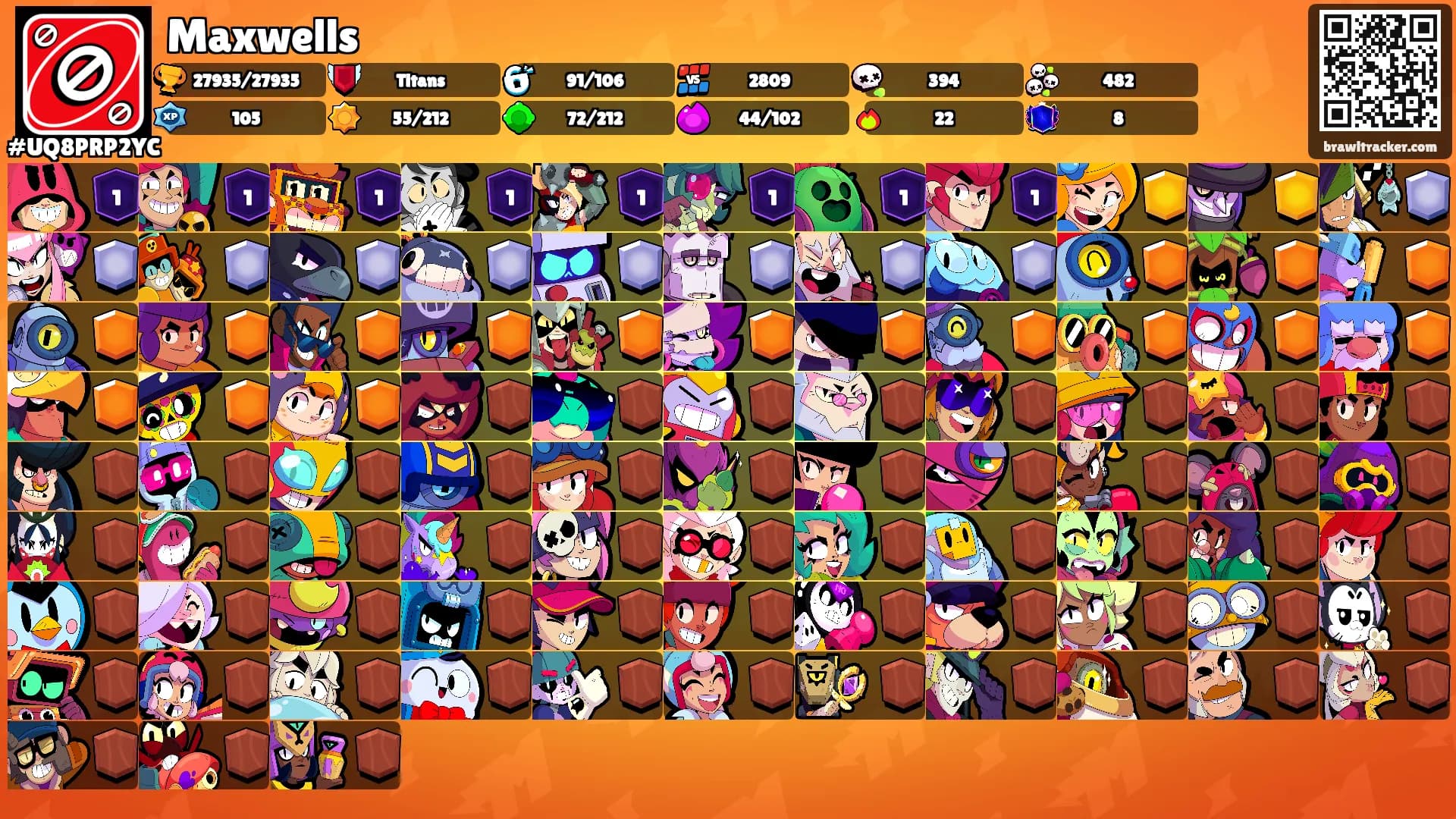 Maxwells's Ranks