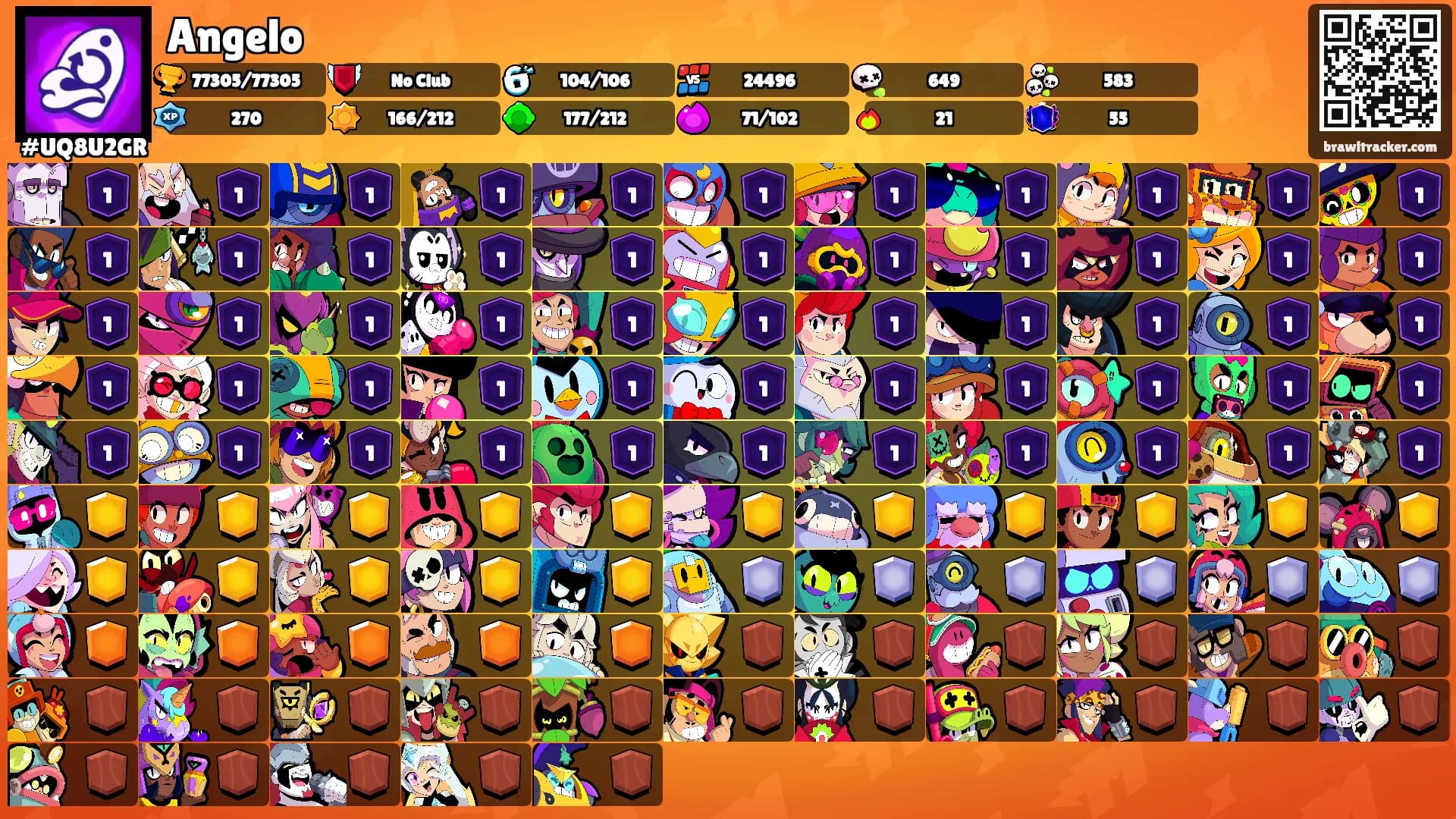 Angelo's Ranks