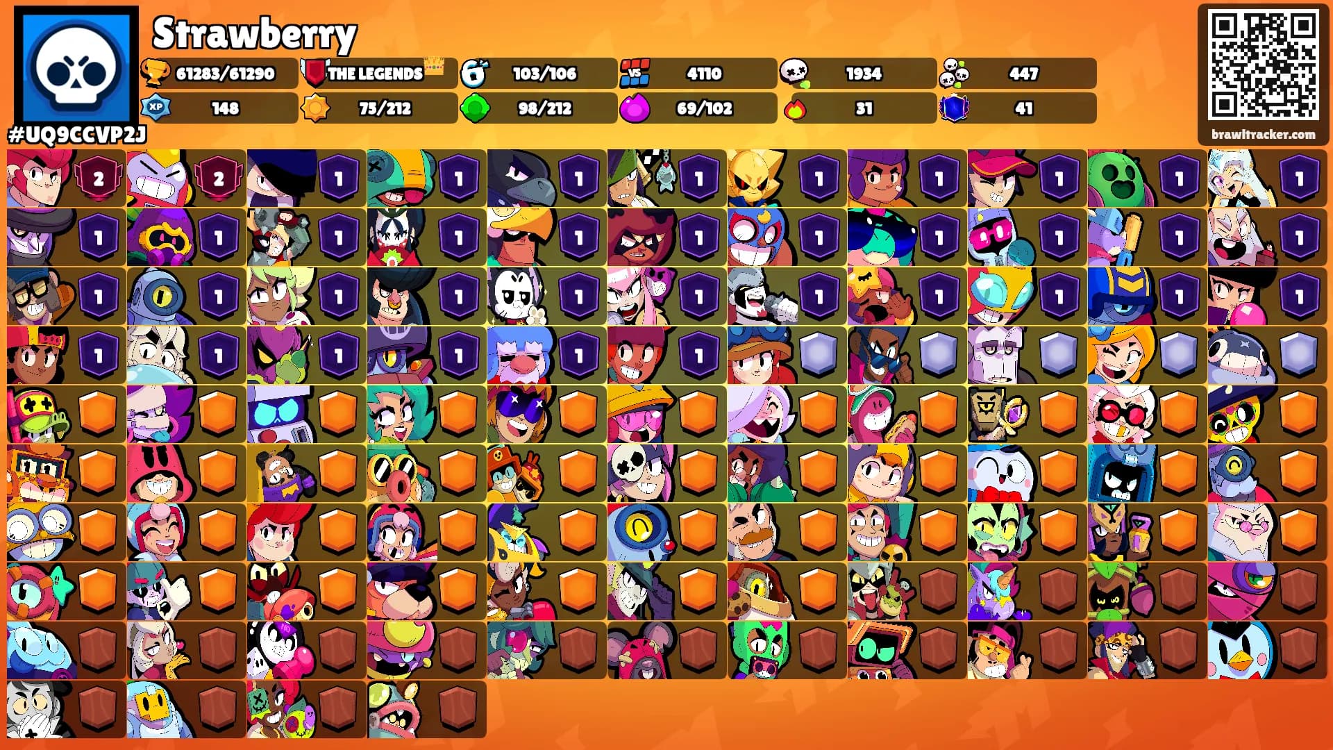 Strawberry's Ranks