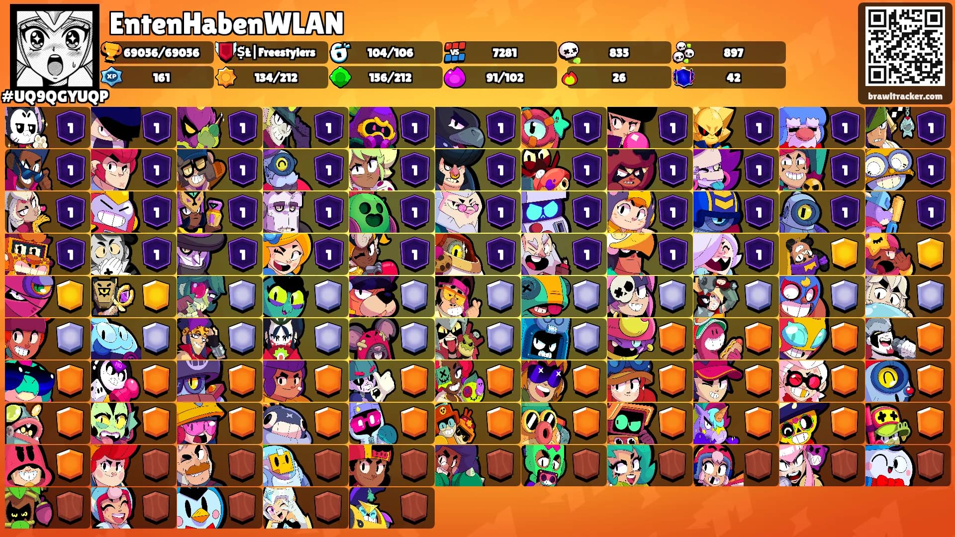 EntenHabenWLAN's Ranks