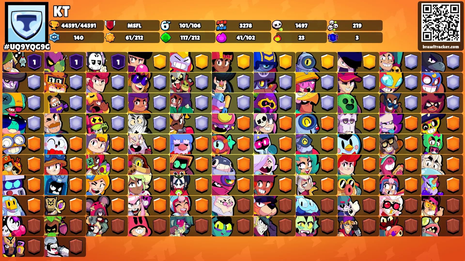 KT's Ranks