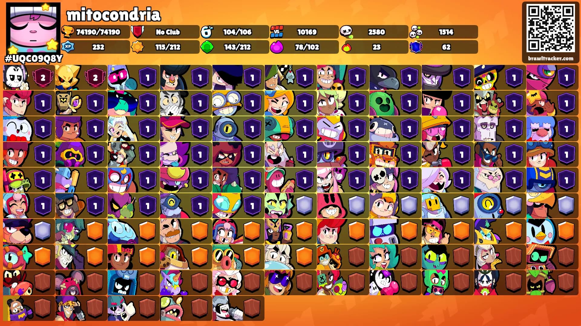 mitocondria's Ranks