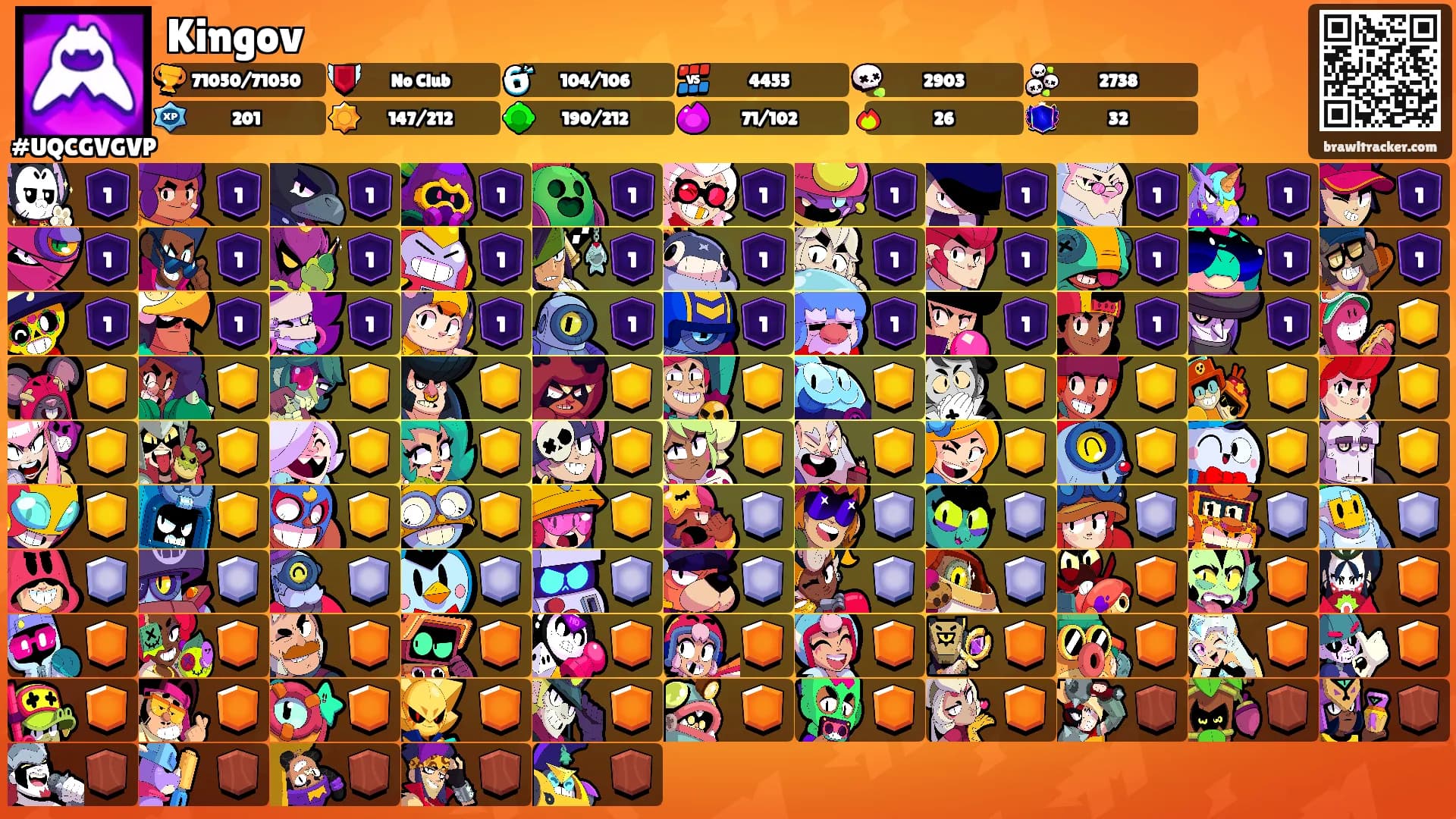 Kingov's Ranks