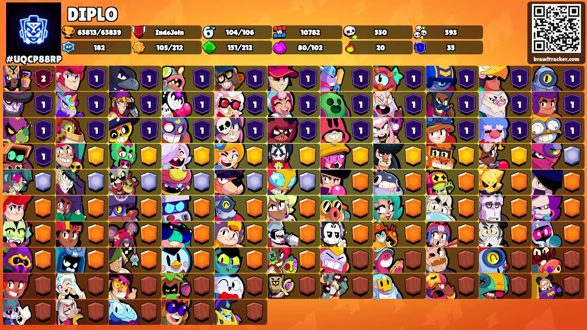 DIPLO's Ranks
