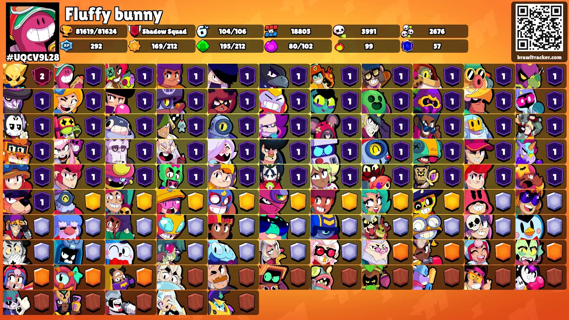 Fluffy bunny's Ranks