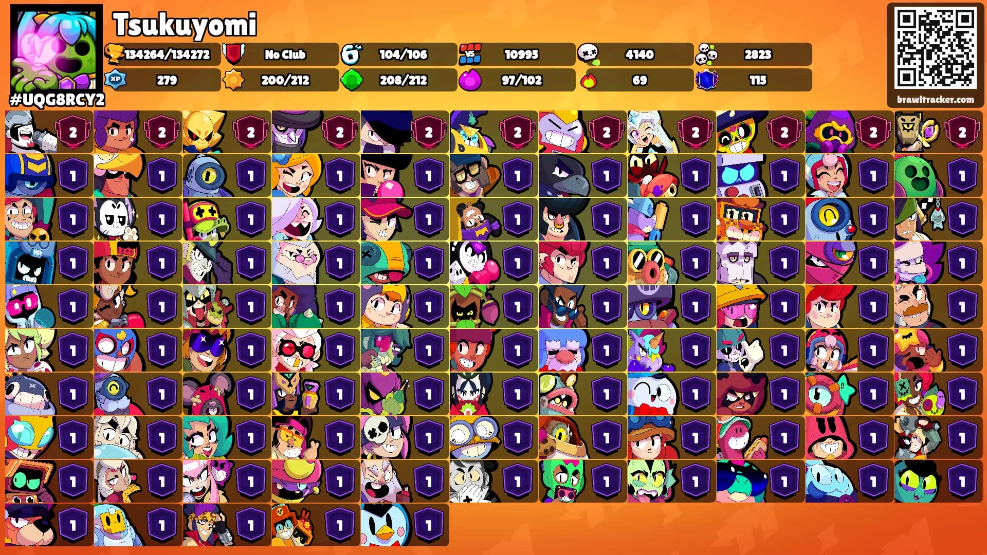 Tsukuyomi's Ranks