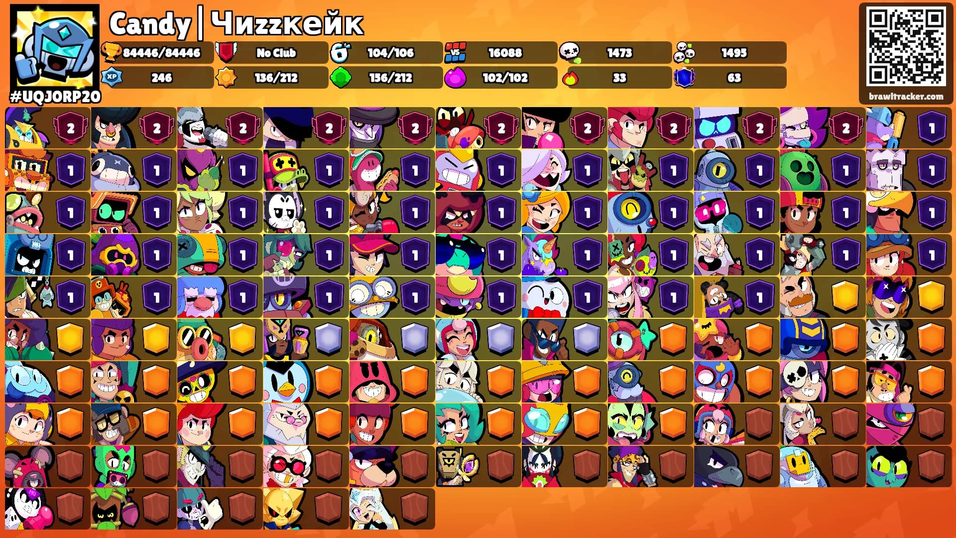 Candy|Чиzzкейк's Ranks