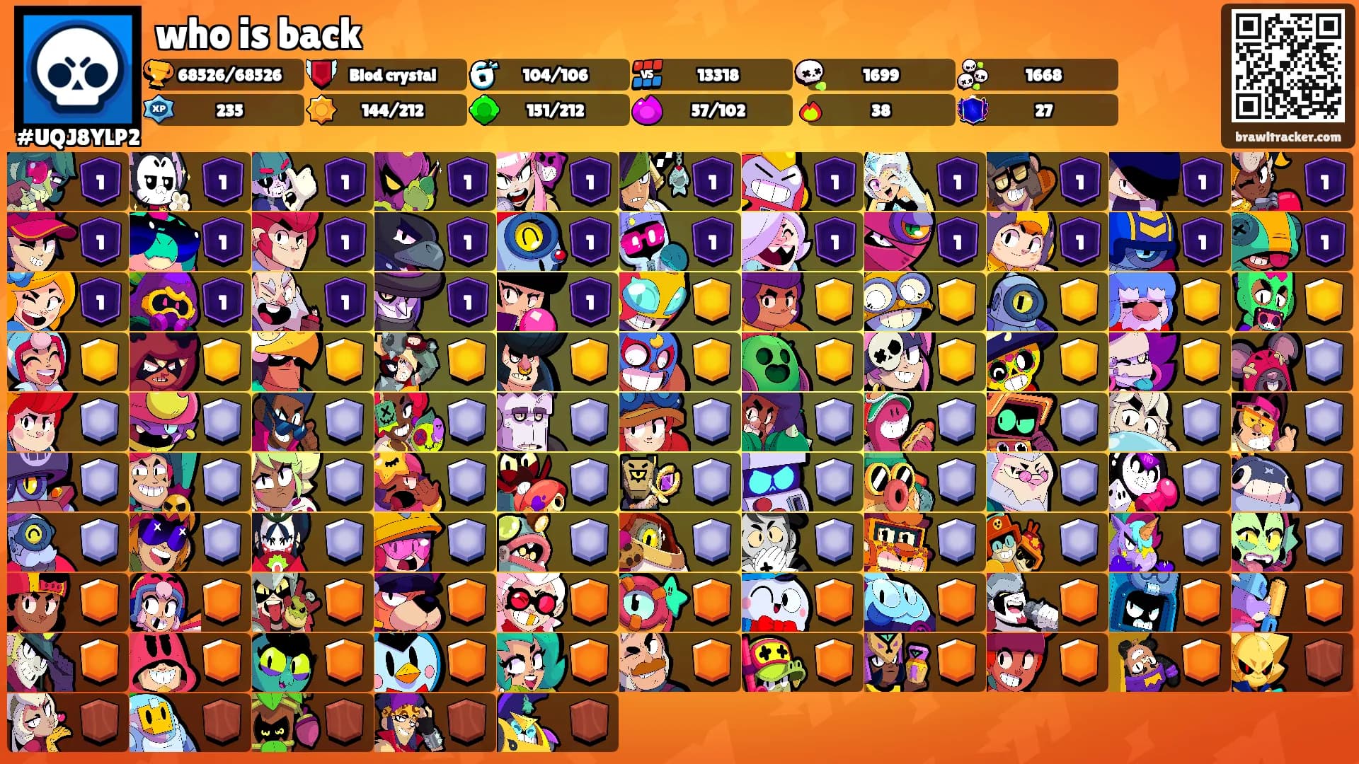 who is back's Ranks