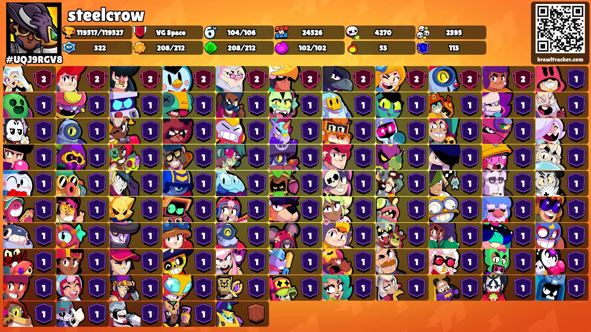 steelcrow's Ranks