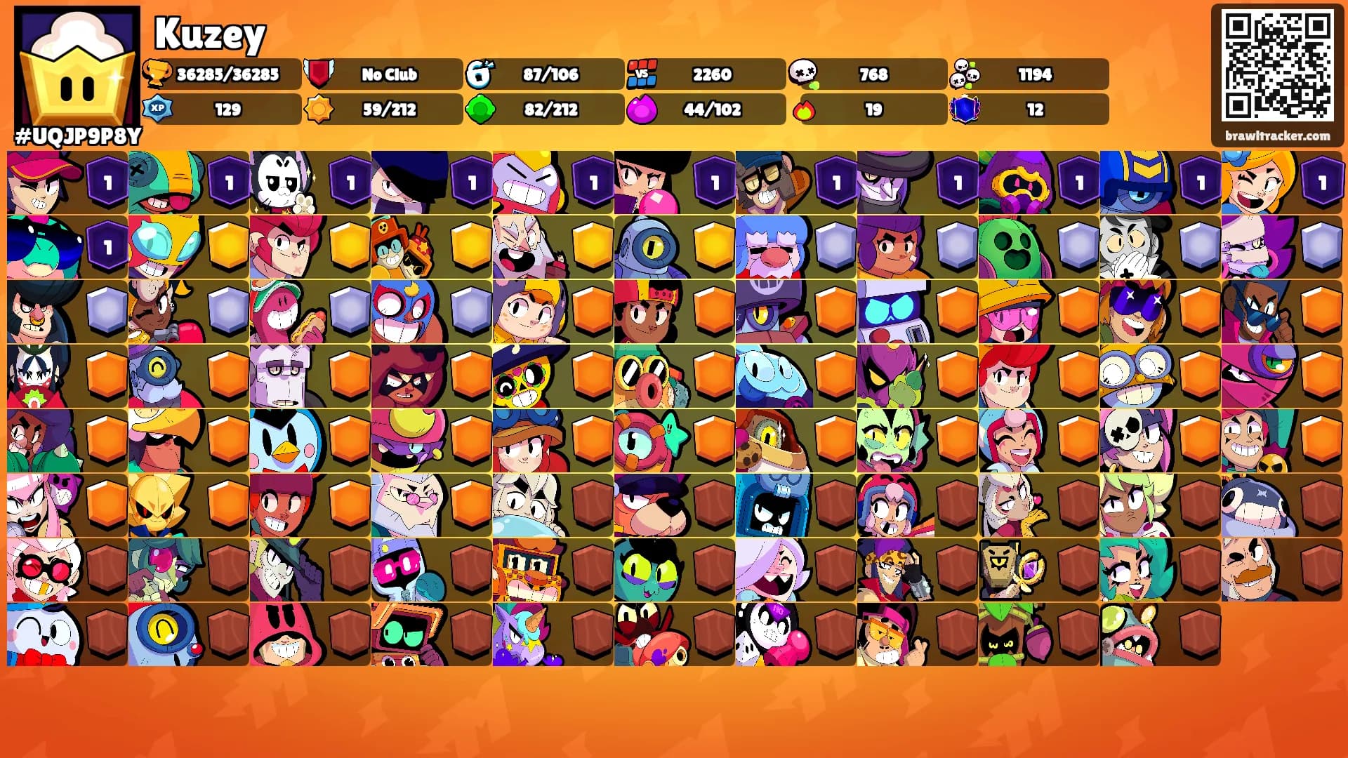 Kuzey's Ranks