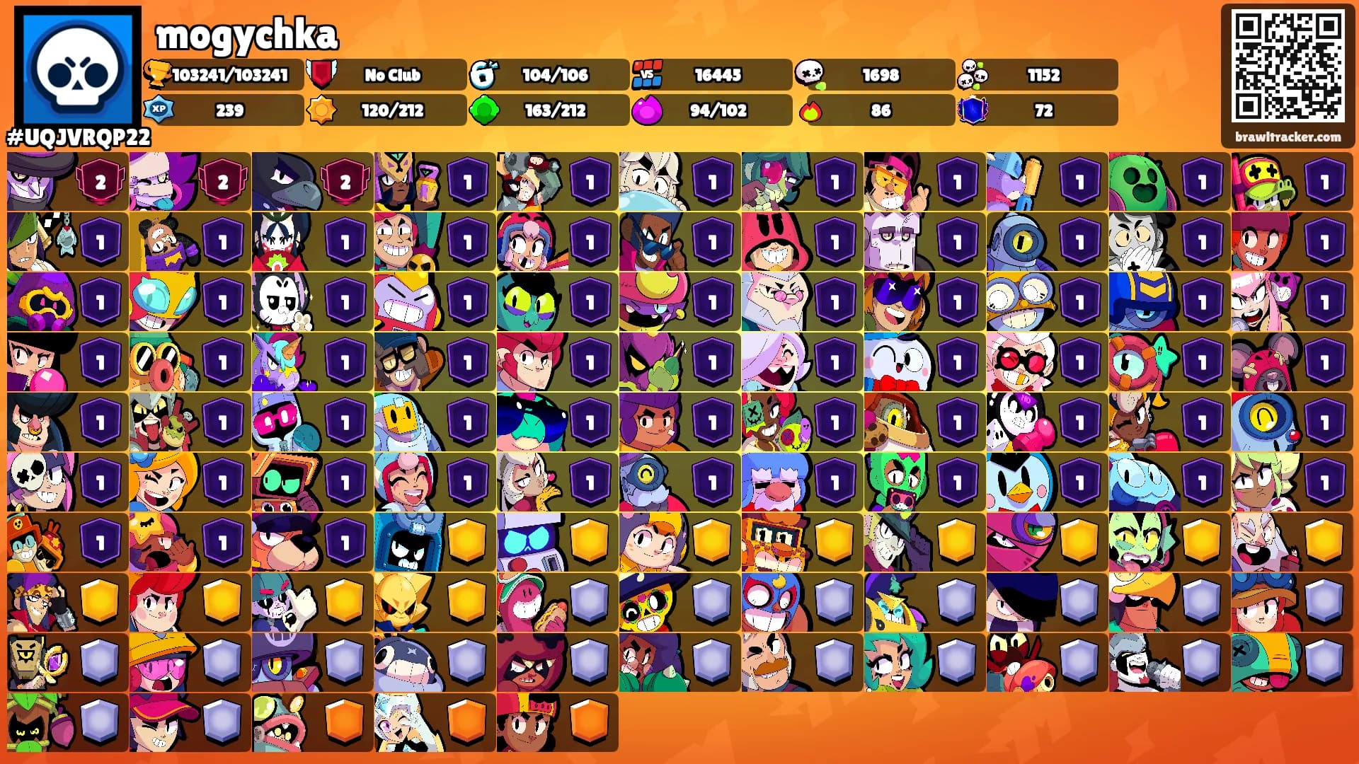 mogychka's Ranks