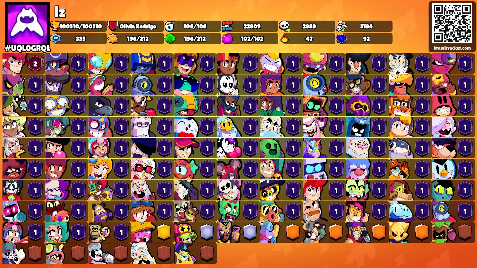 lz's Ranks