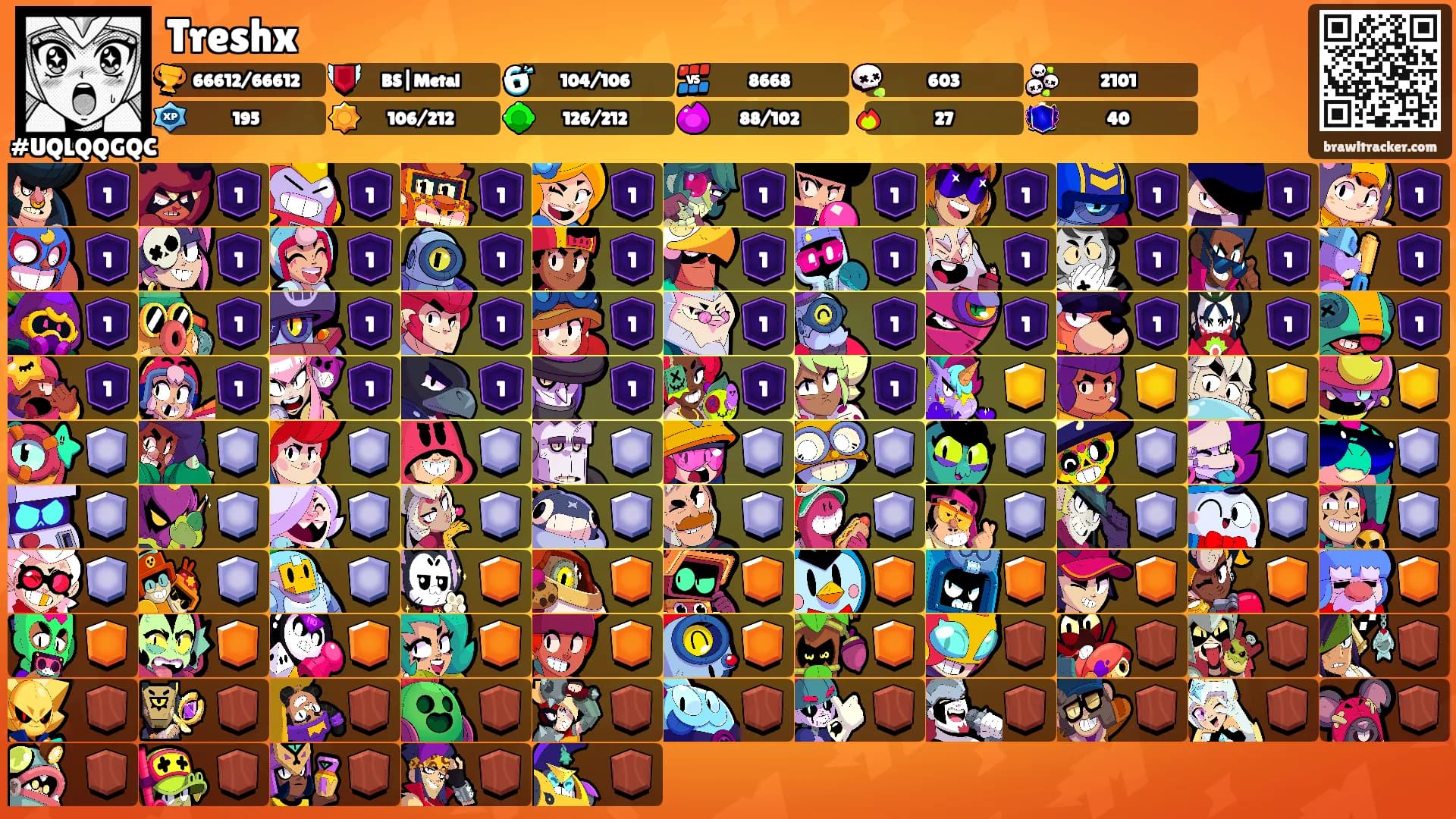 Treshx's Ranks