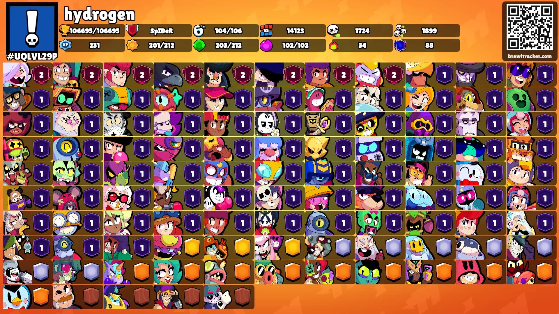 hydrogen's Ranks