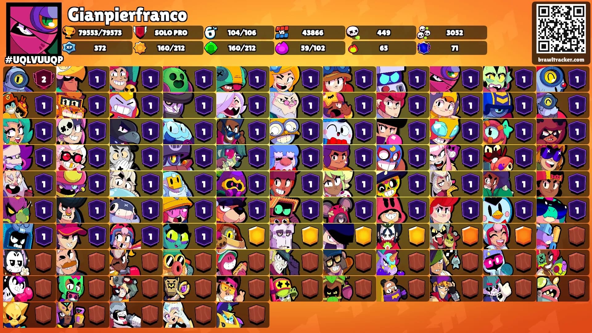 Gianpierfranco's Ranks