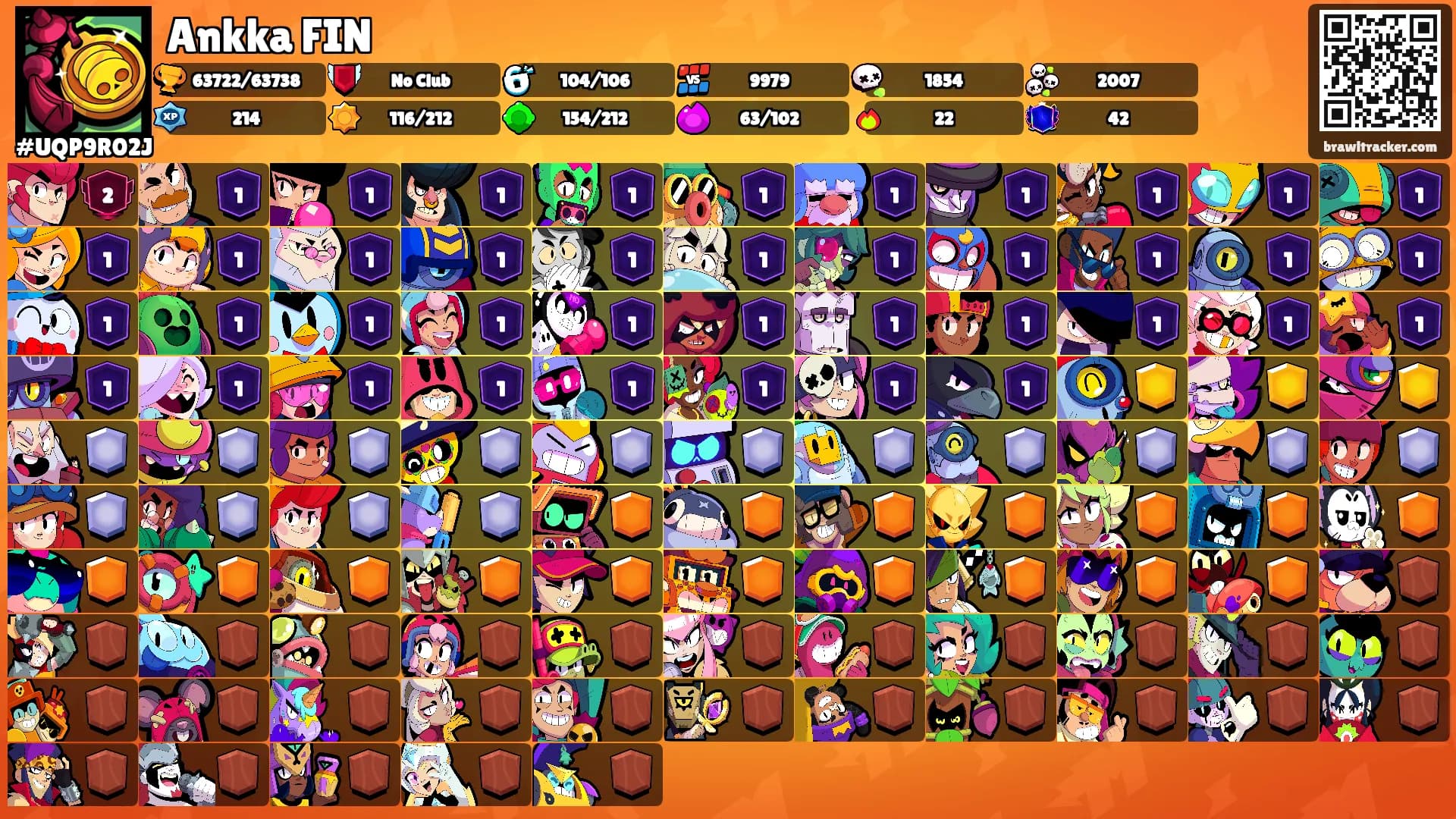 Ankka FIN's Ranks