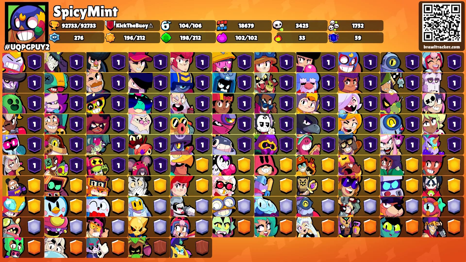 SpicyMint's Ranks