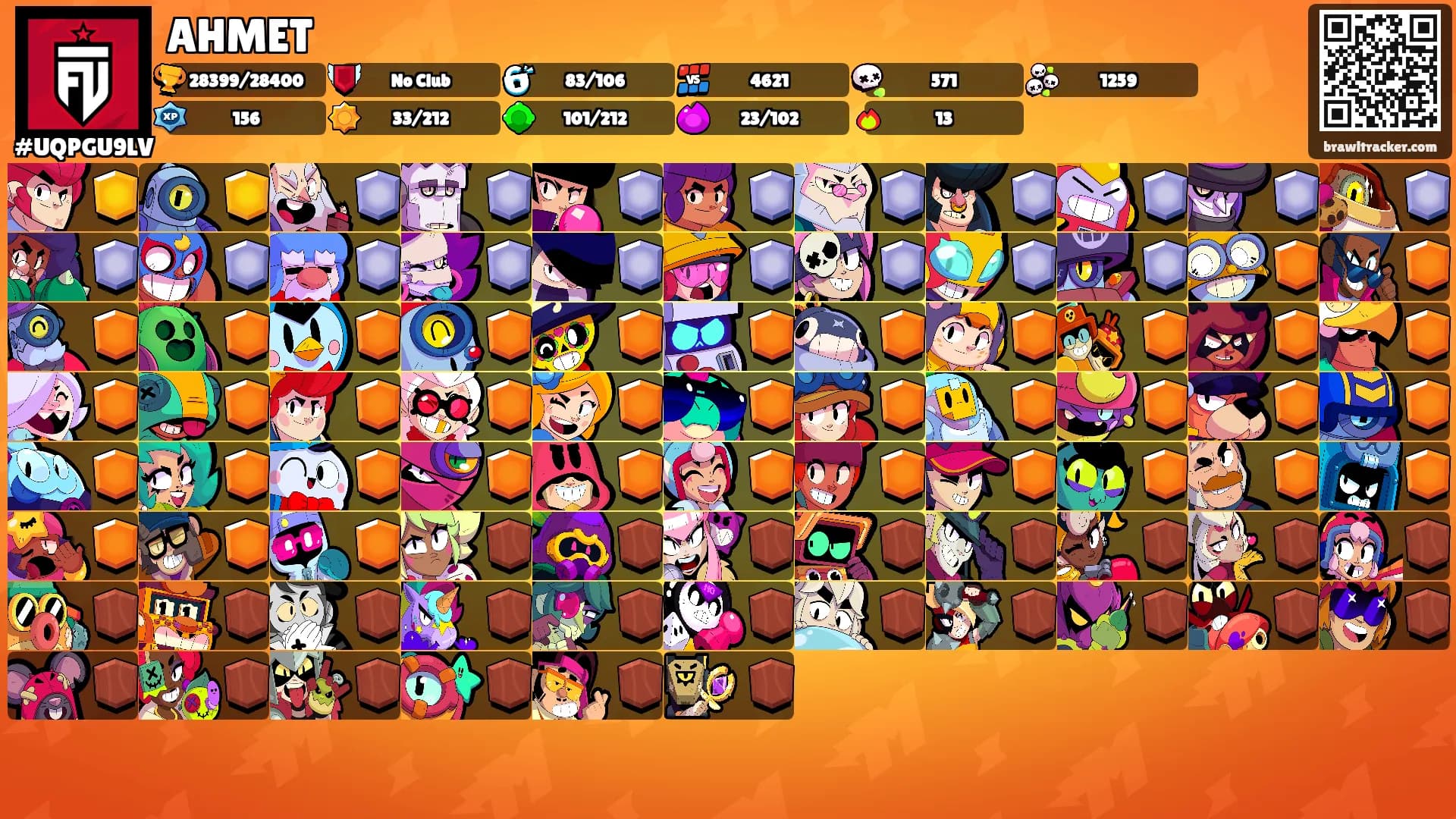 AHMET's Ranks