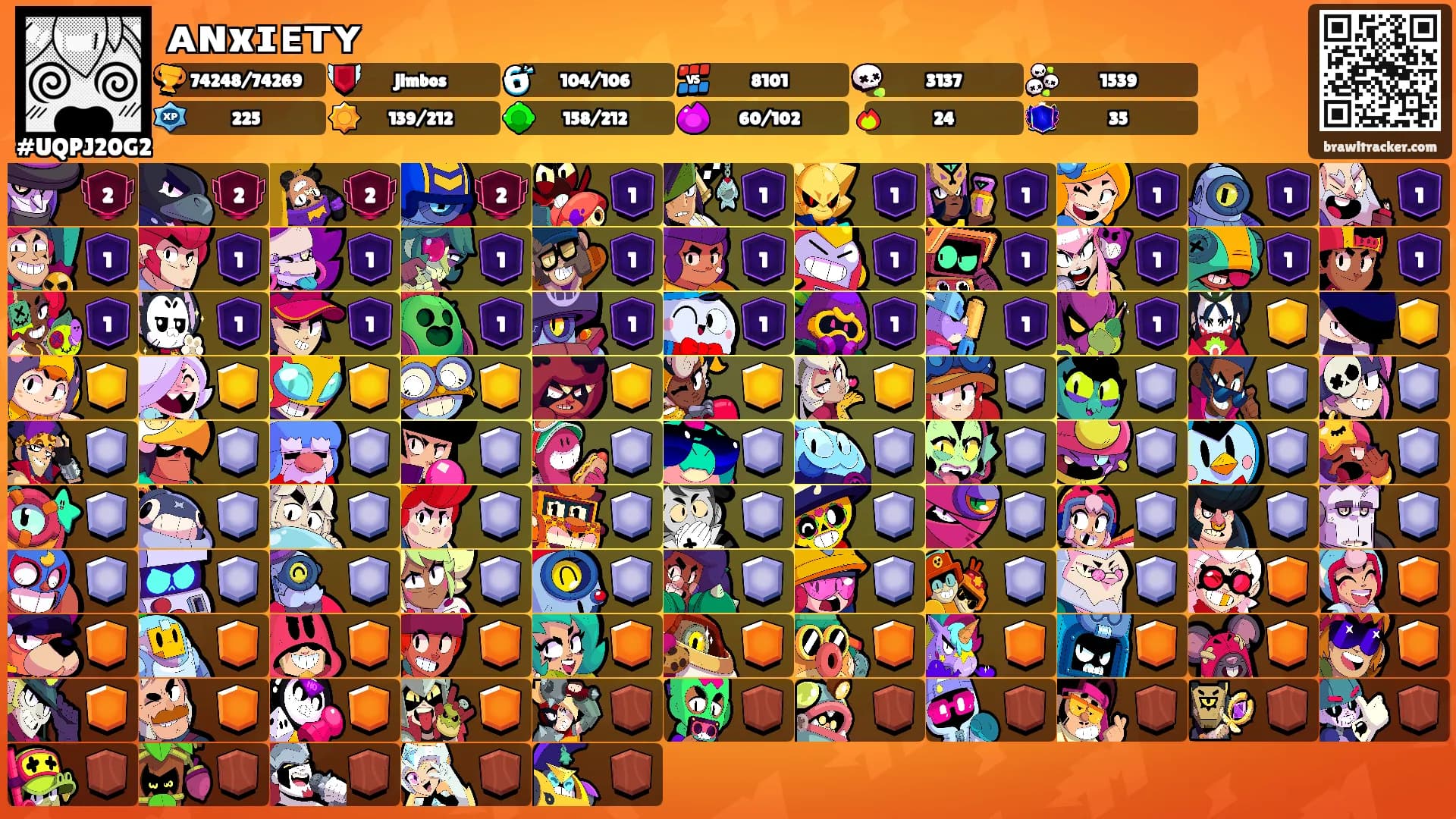 ᴀɴxɪᴇᴛʏ's Ranks
