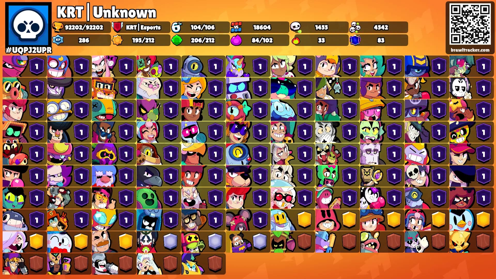 KRT|Unknown's Ranks