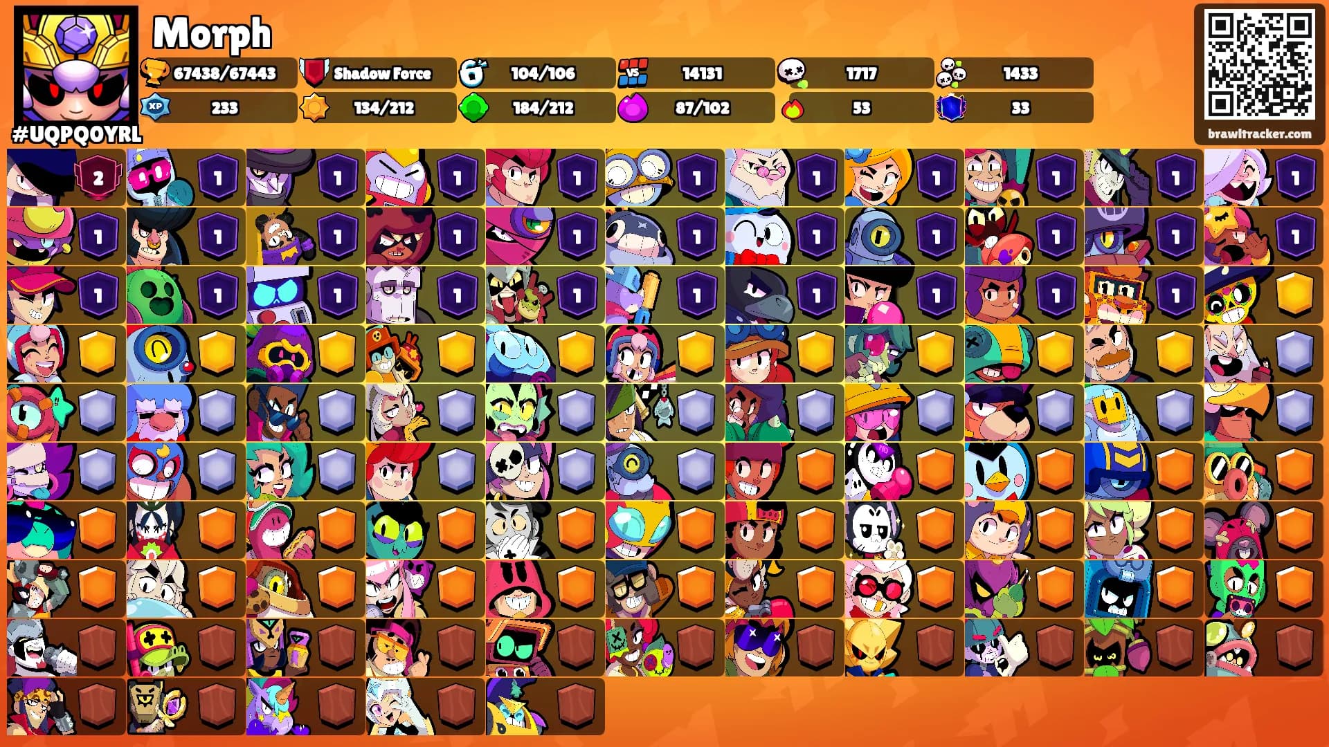 Morph's Ranks