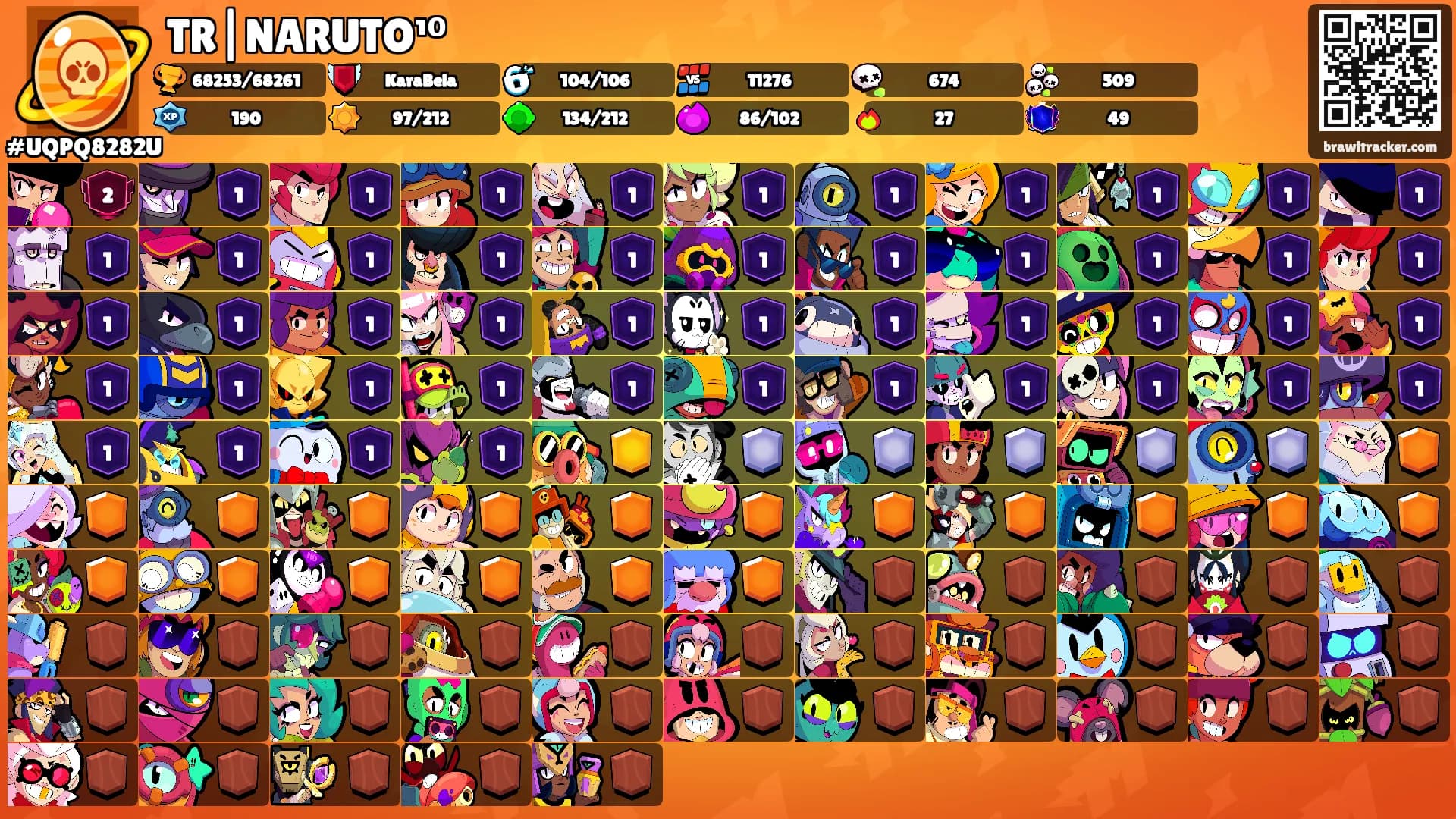 TR|NARUTO¹⁰'s Ranks