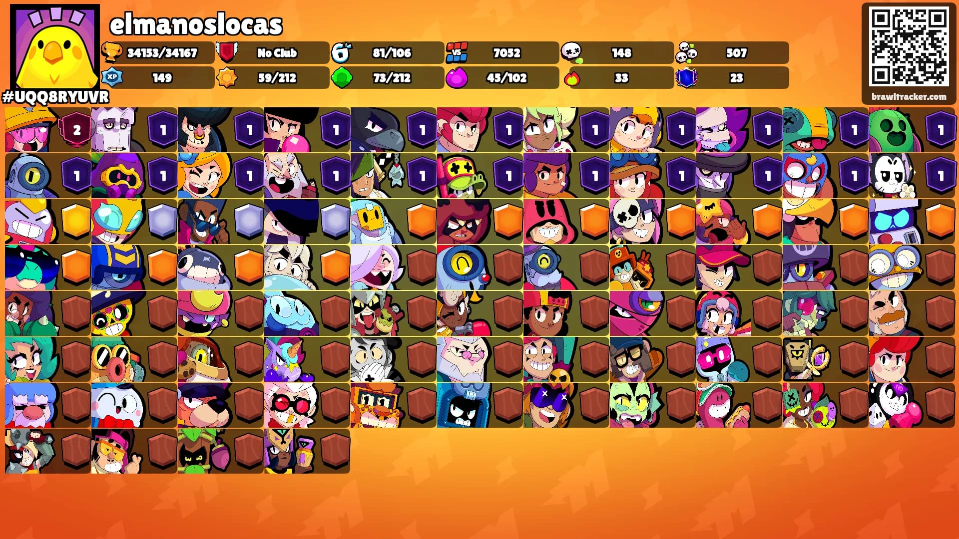 elmanoslocas's Ranks